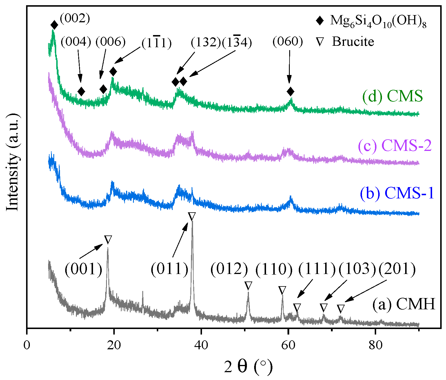 Materials 16 05338 g001 Materials 16 05338 g001