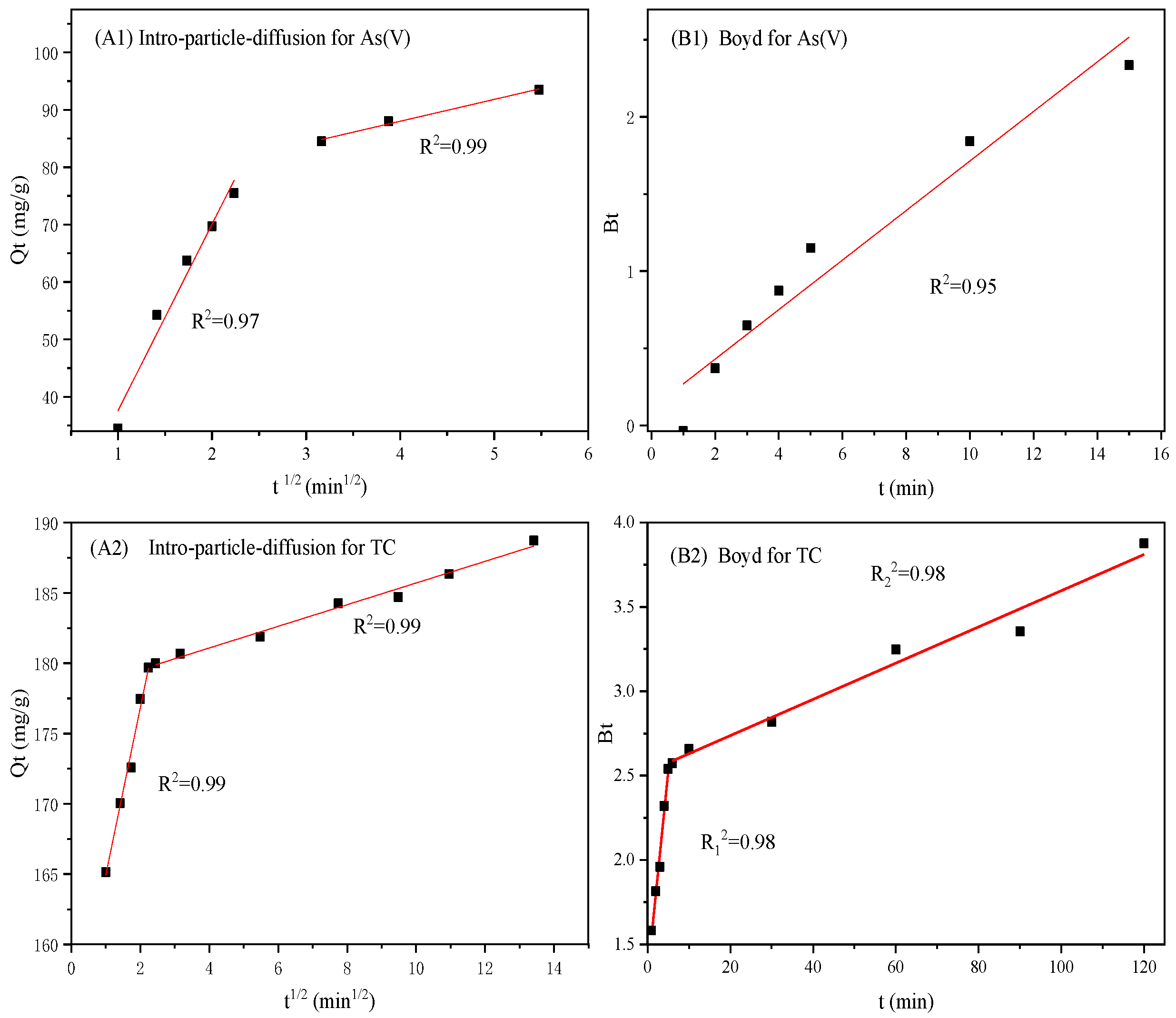 Materials 16 05338 g009 Materials 16 05338 g009