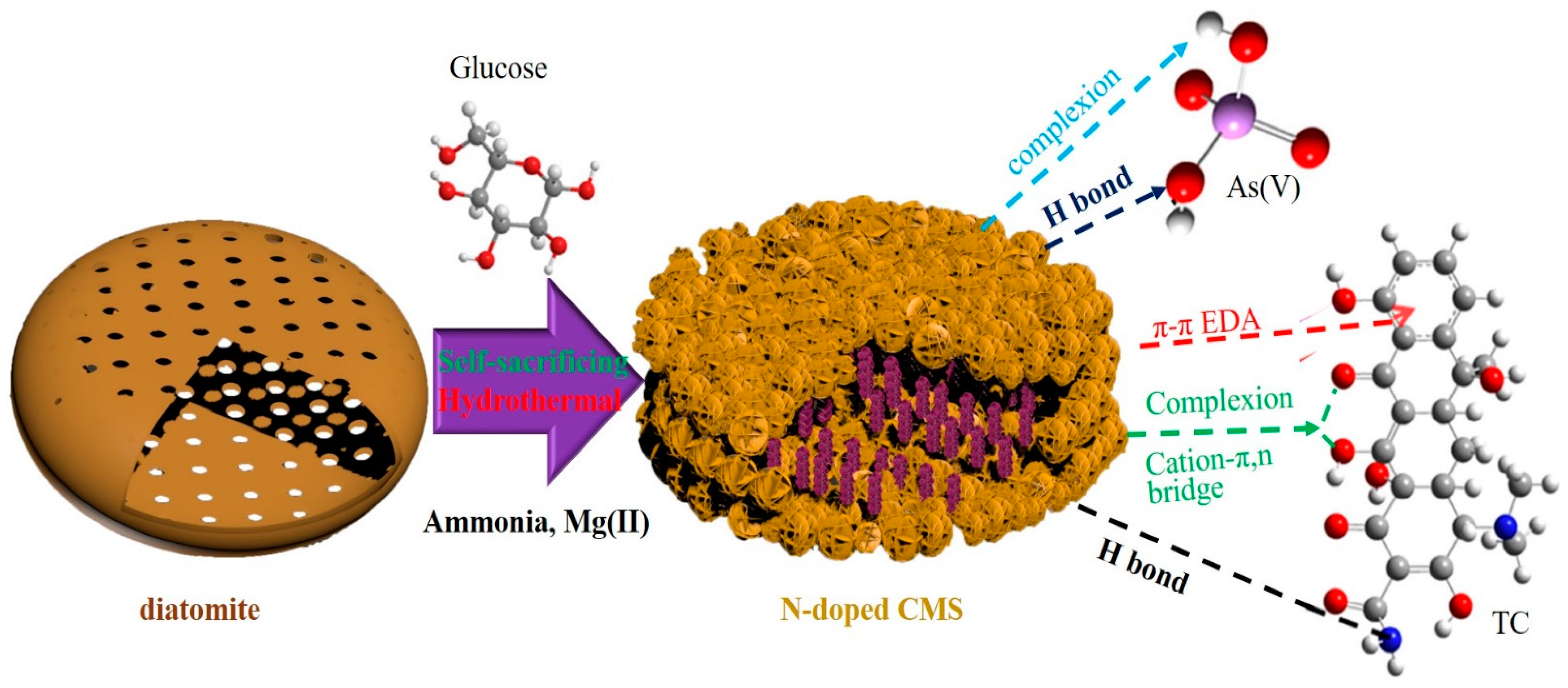 Materials 16 05338 g013 Materials 16 05338 g013