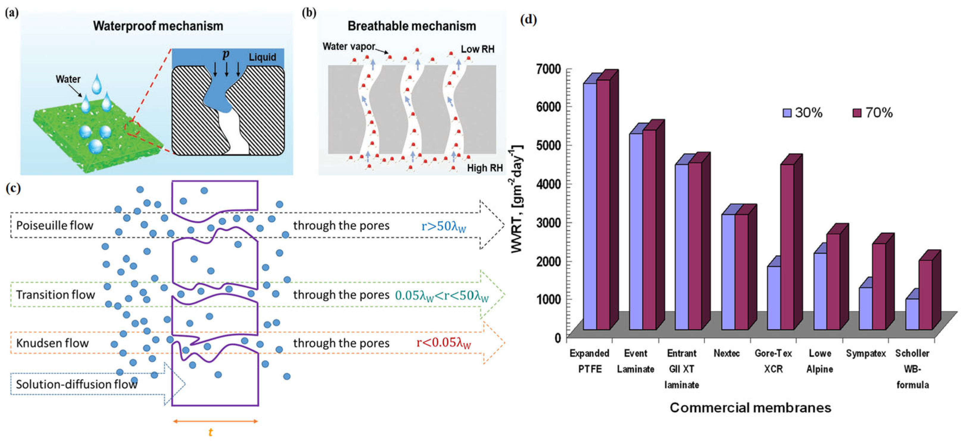 Materials 16 05339 g003