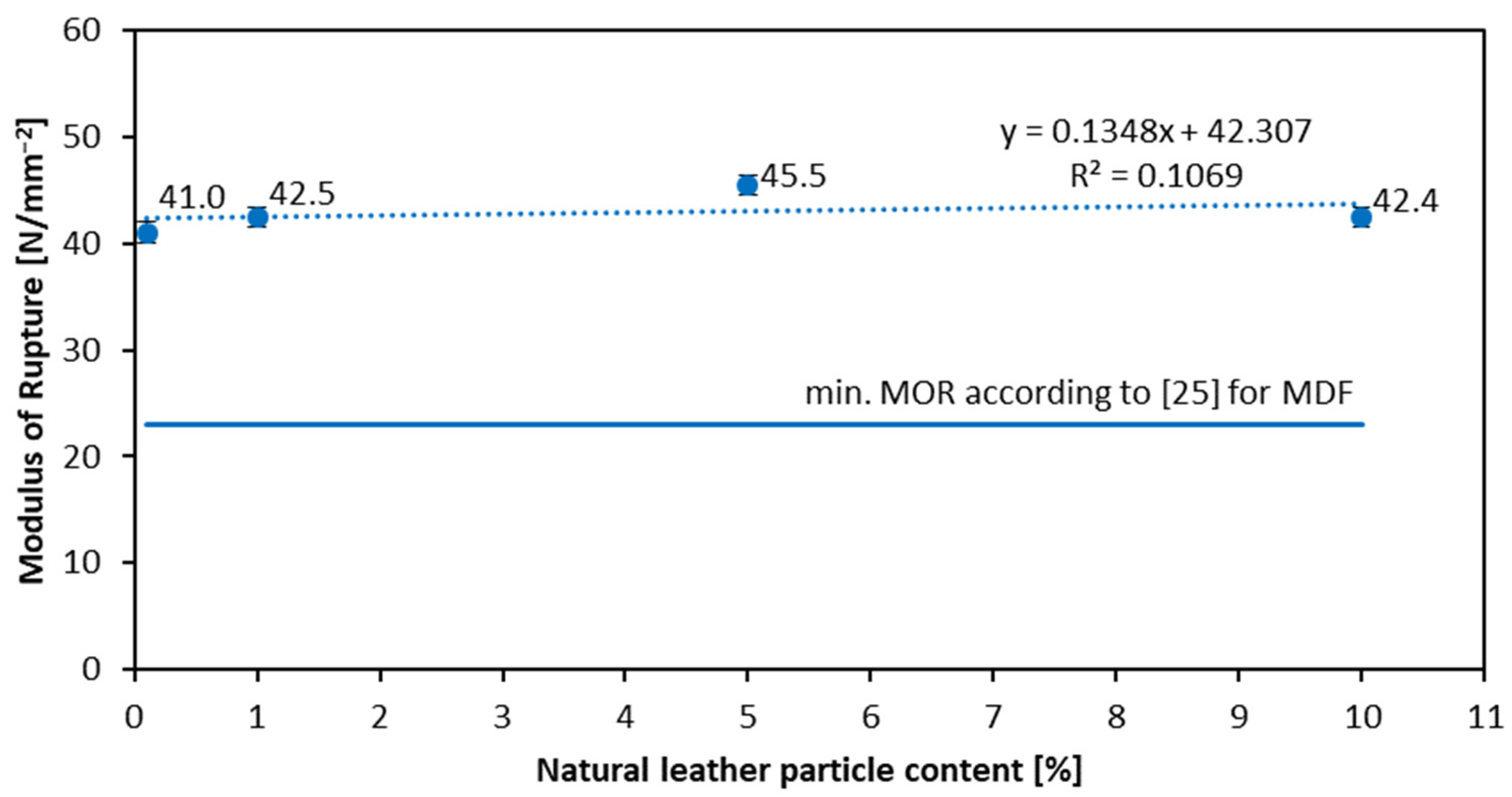 Materials 16 05340 g003 Materials 16 05340 g003