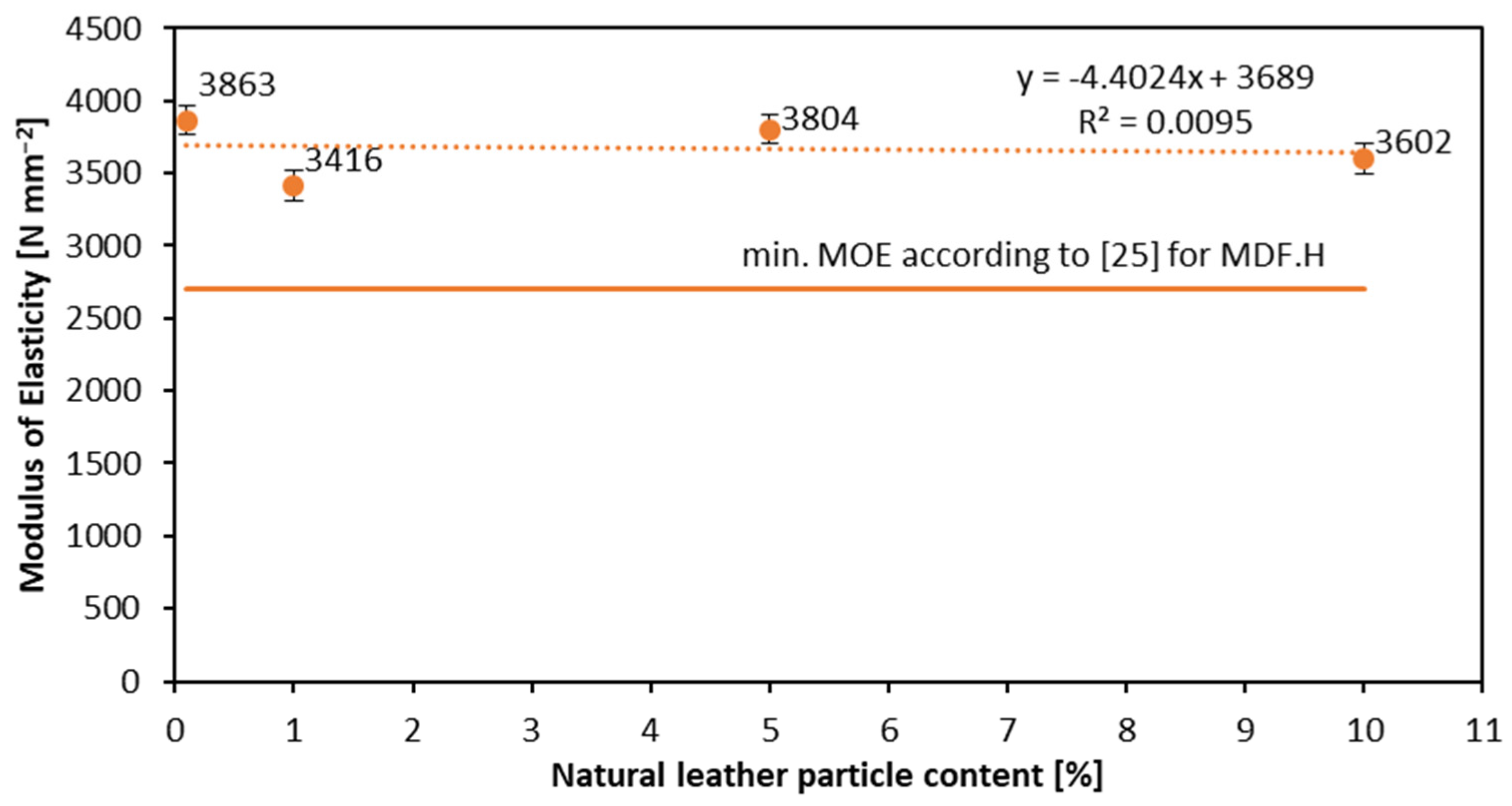 Materials 16 05340 g004 Materials 16 05340 g004