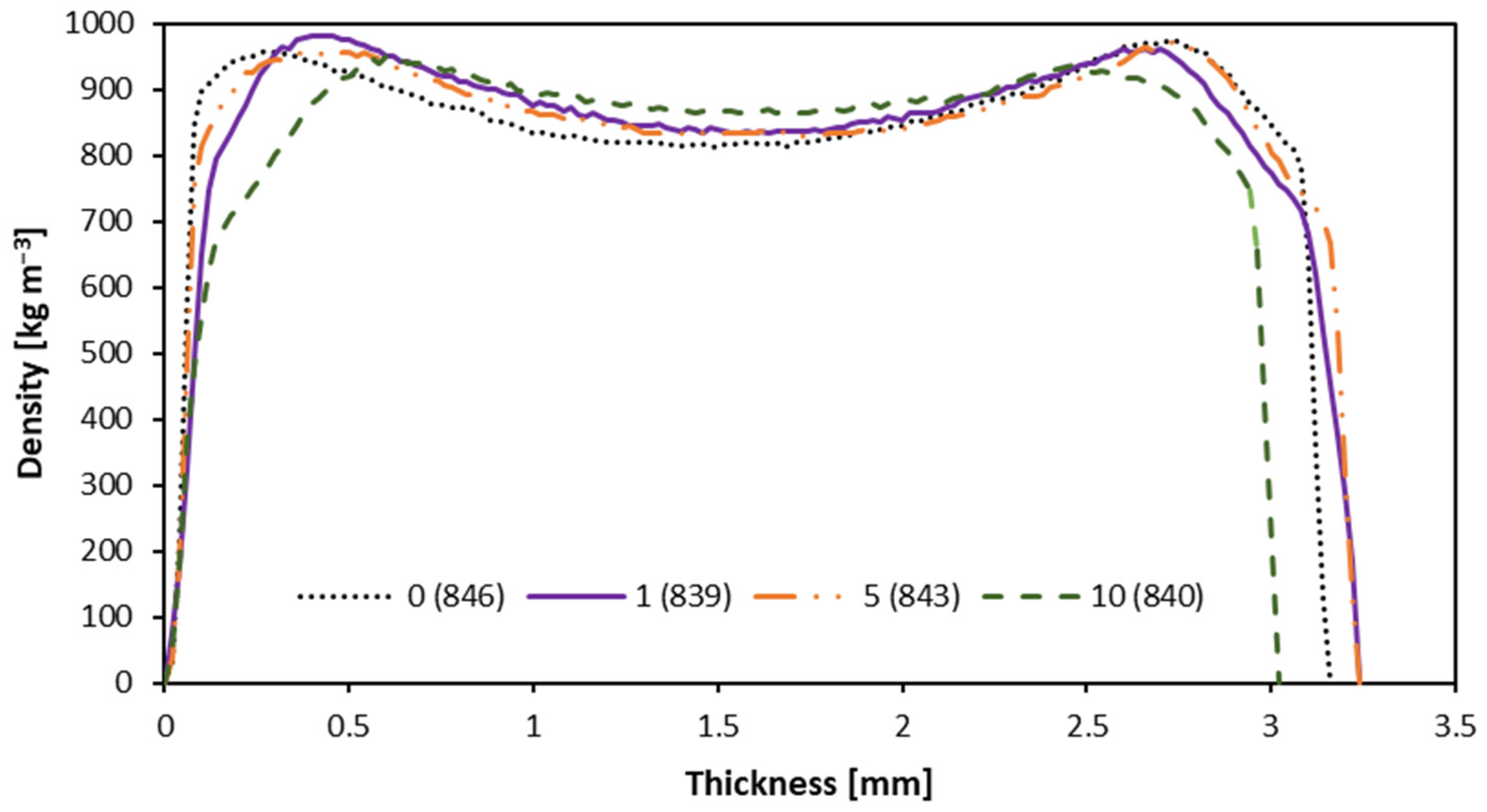 Materials 16 05340 g007 Materials 16 05340 g007