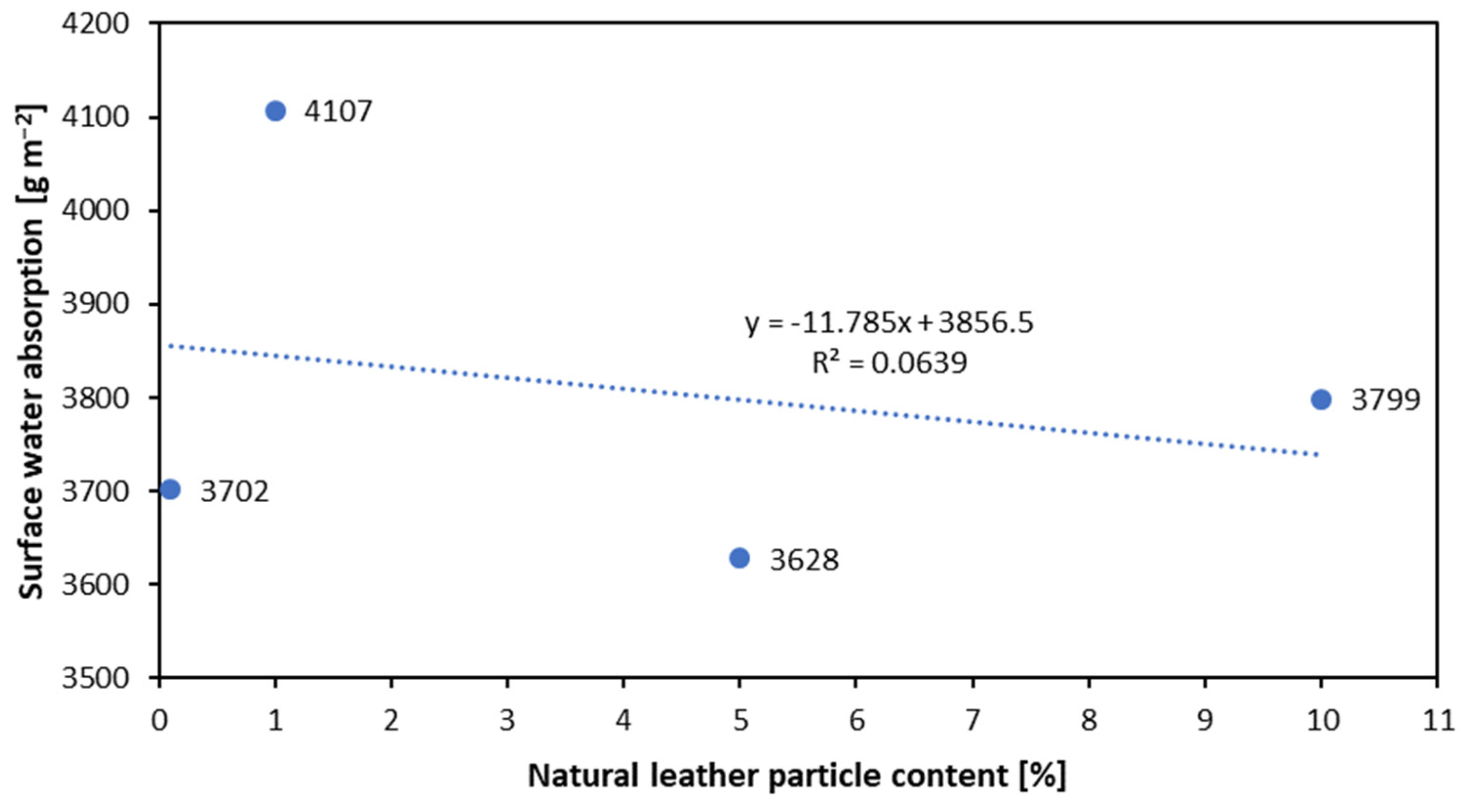 Materials 16 05340 g009 Materials 16 05340 g009