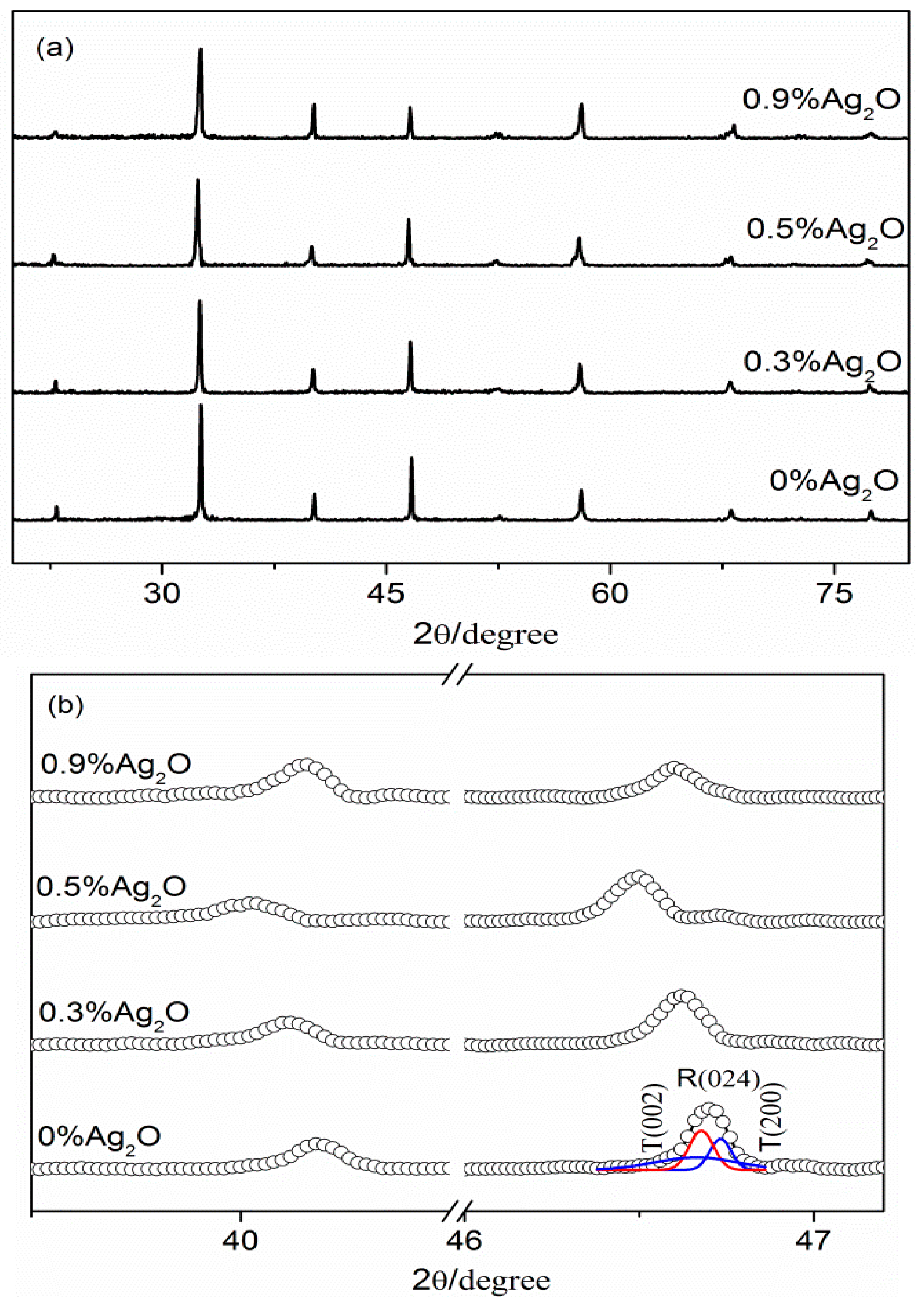 Materials 16 05342 g001