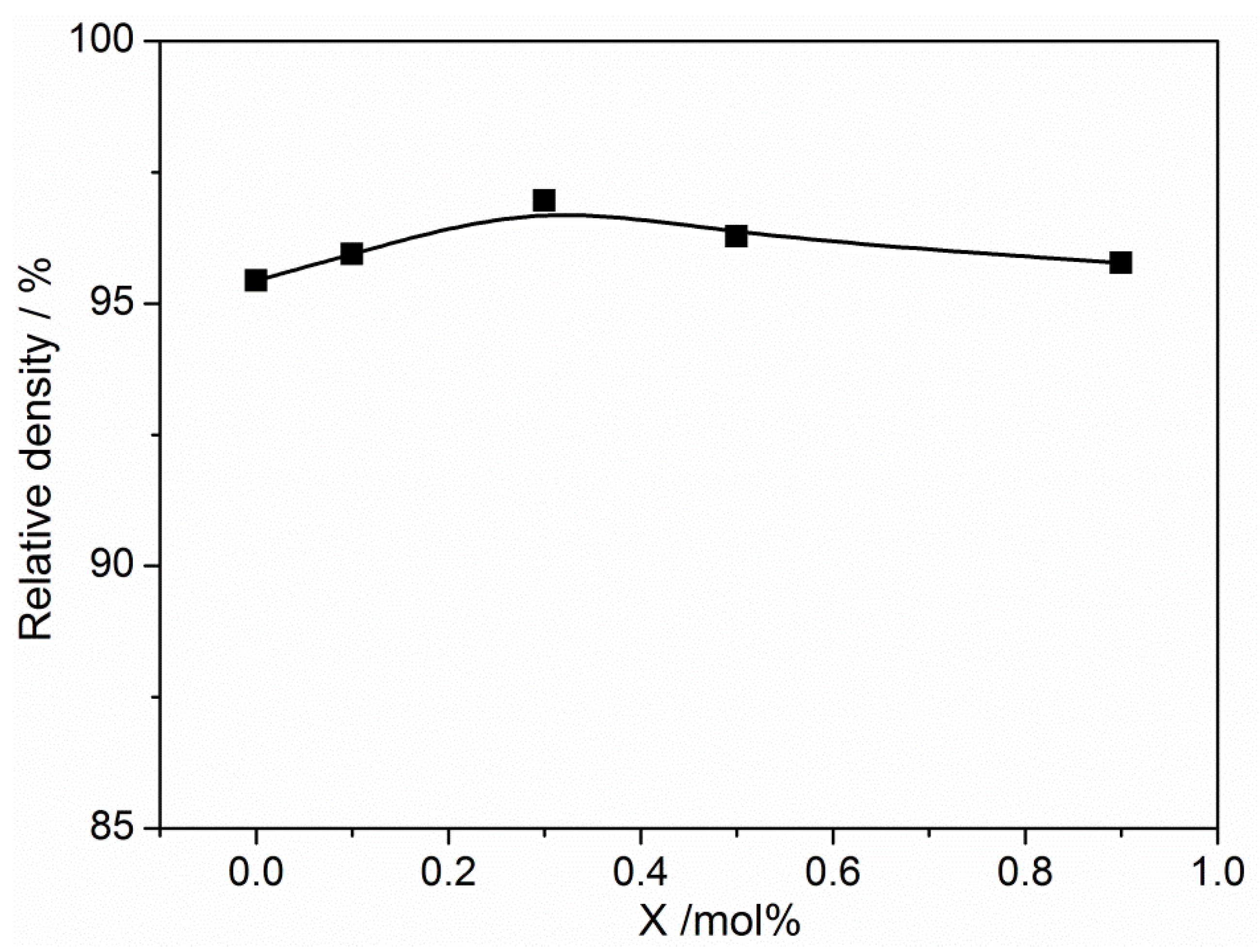 Materials 16 05342 g003