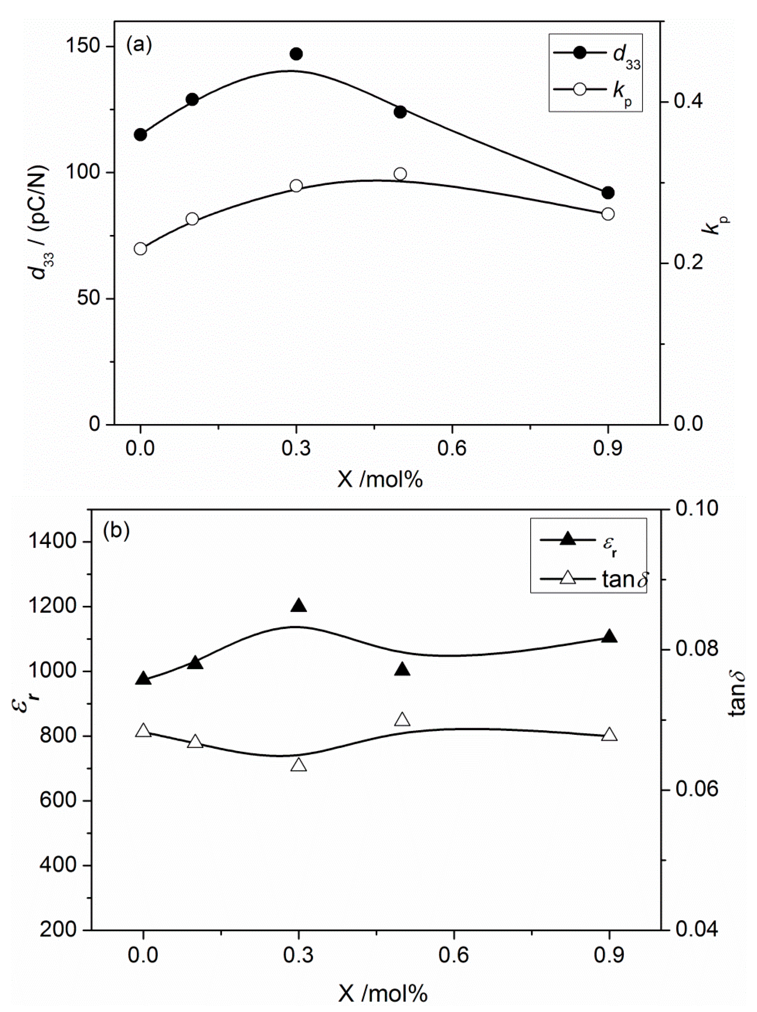 Materials 16 05342 g004