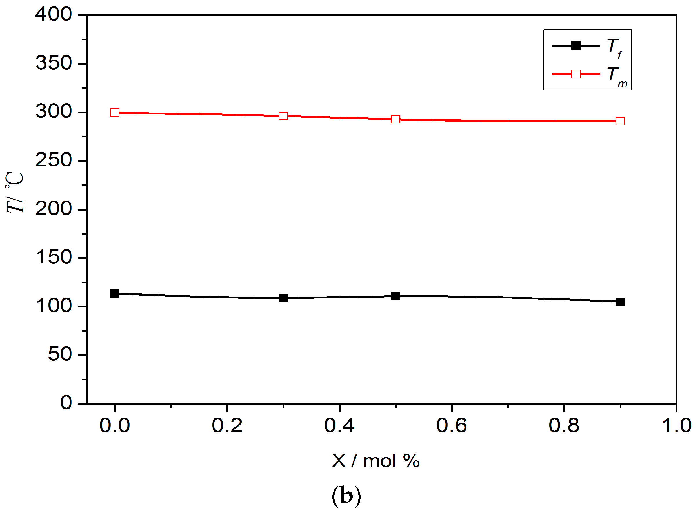 Materials 16 05342 g005b
