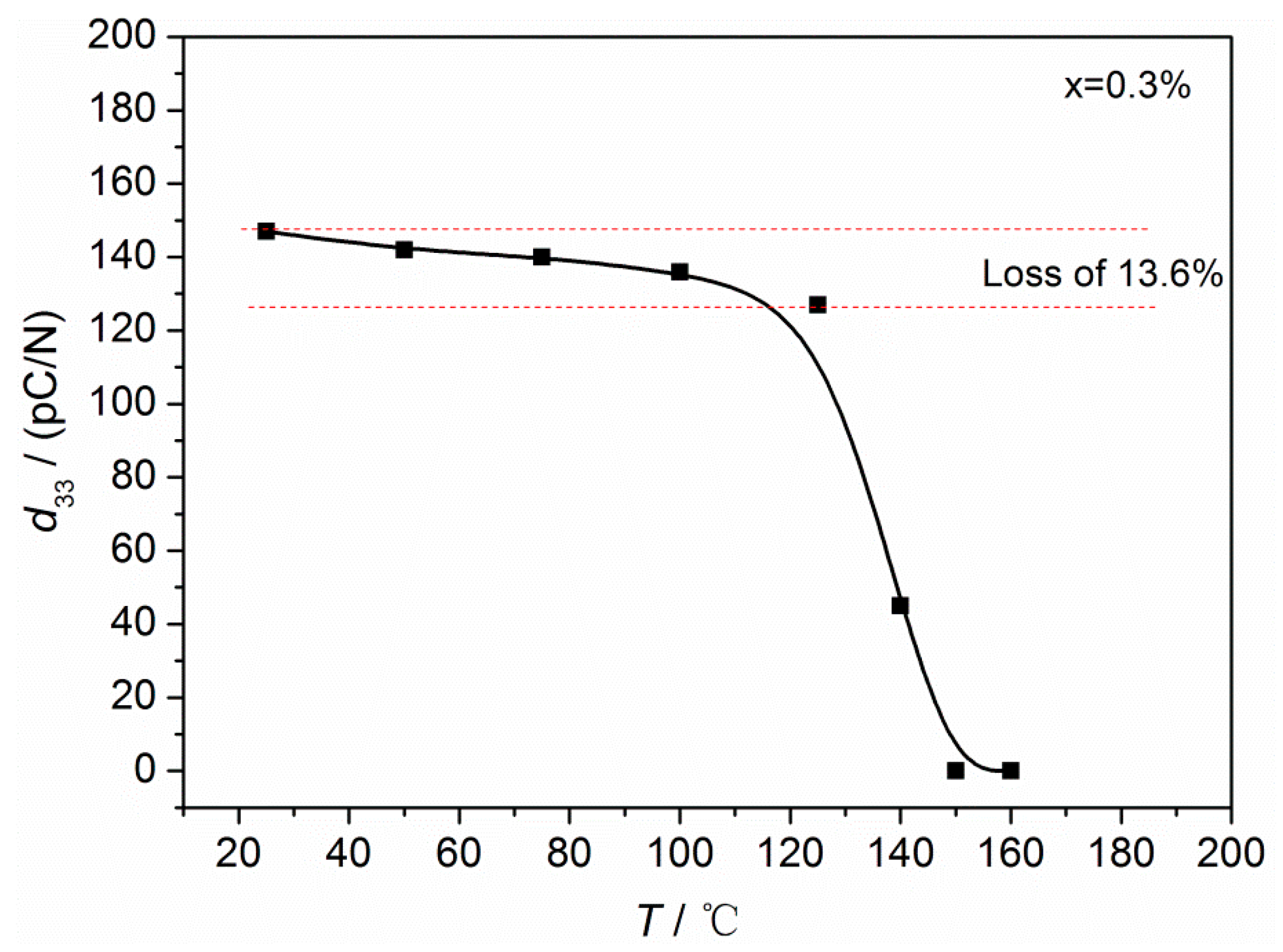 Materials 16 05342 g007