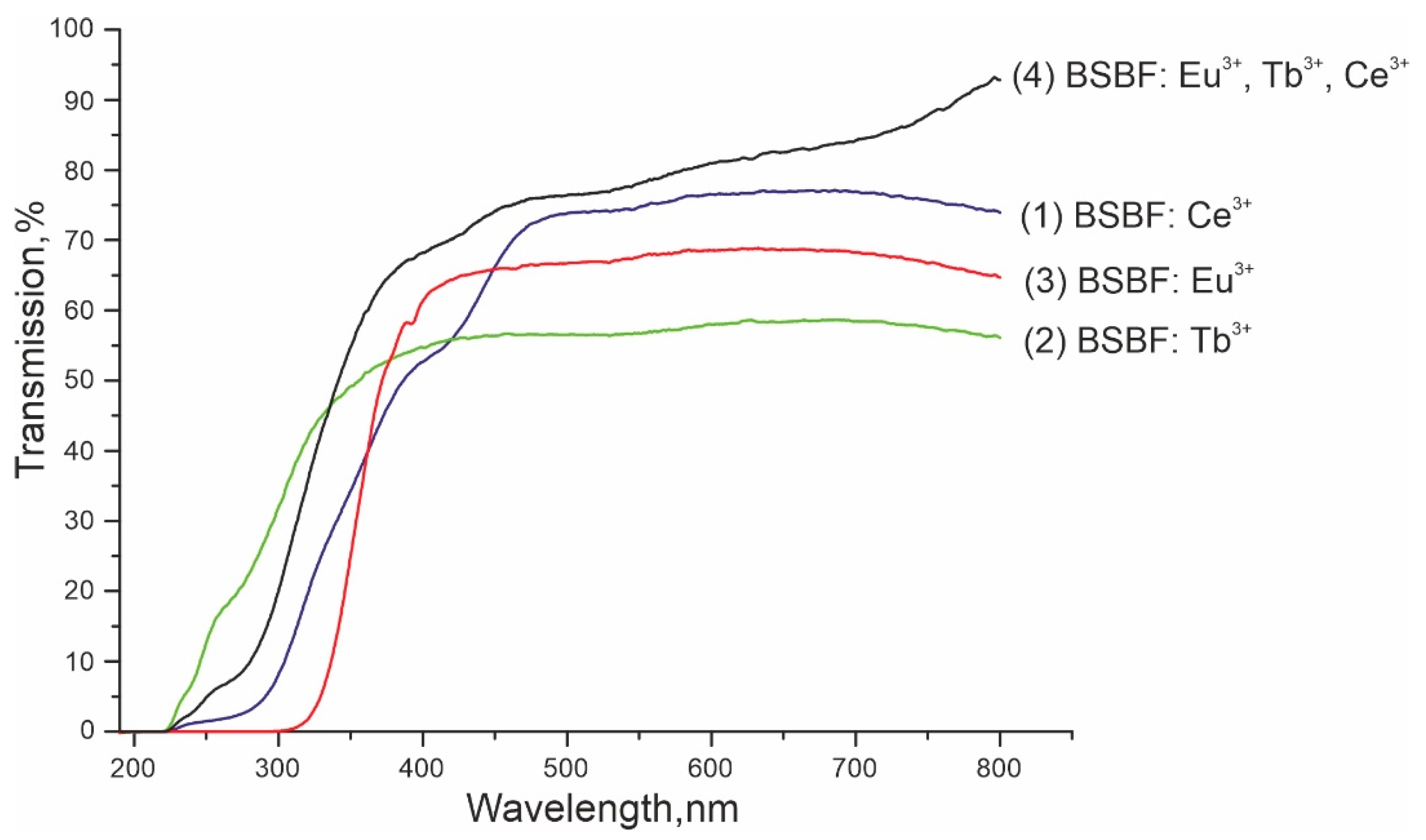 Materials 16 05344 g002