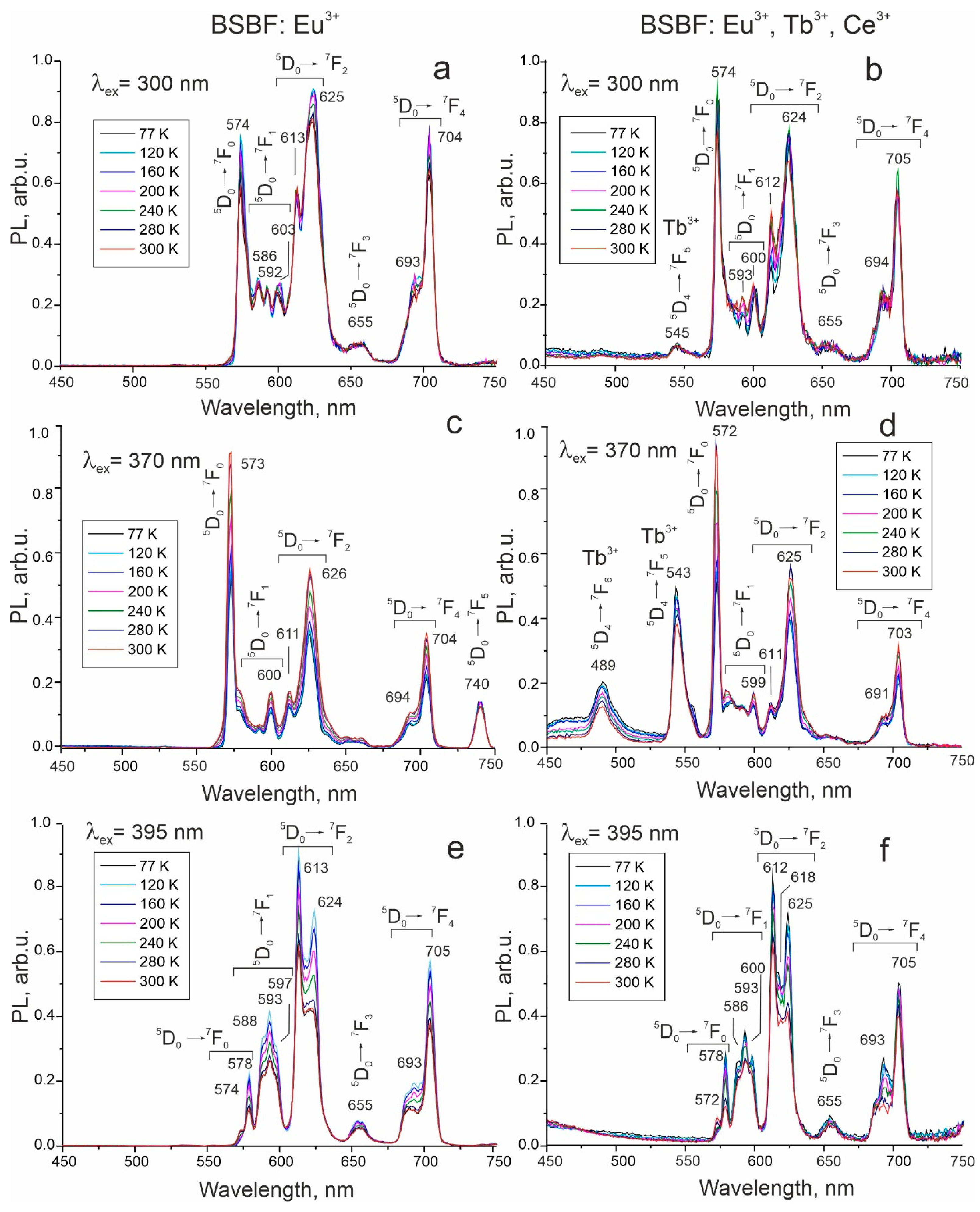 Materials 16 05344 g005