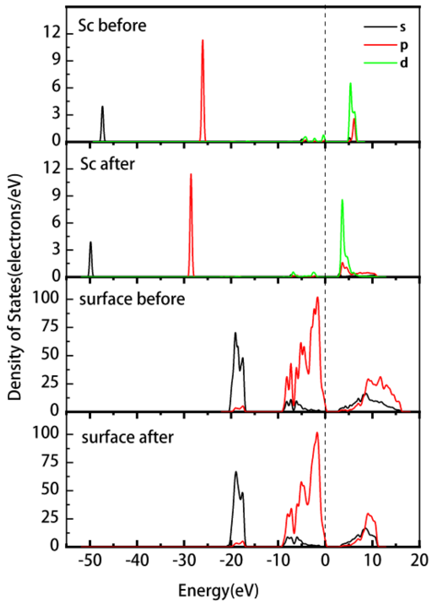Materials 16 05349 g005 Materials 16 05349 g005