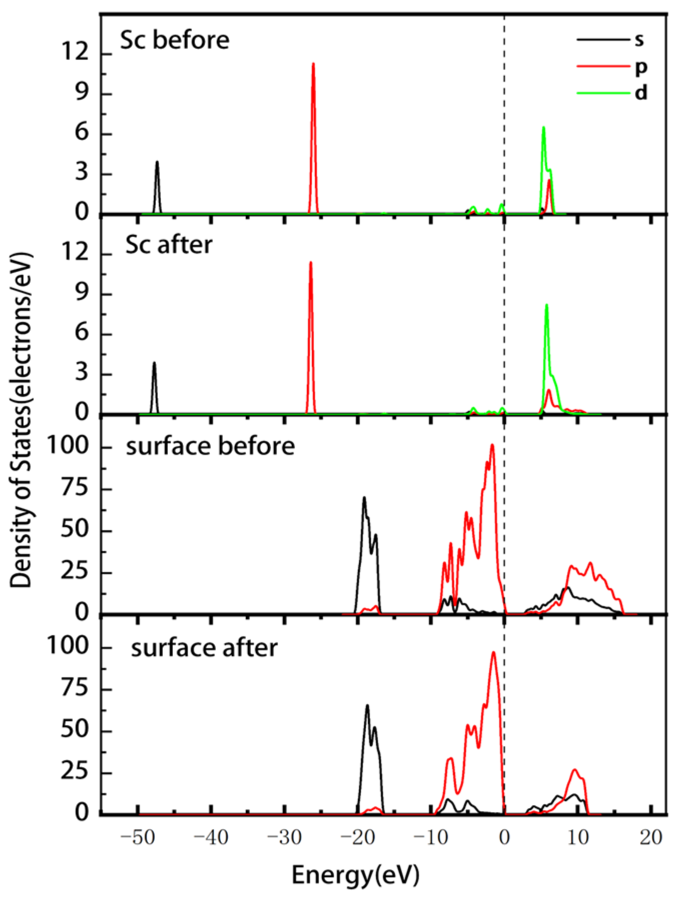 Materials 16 05349 g007 Materials 16 05349 g007