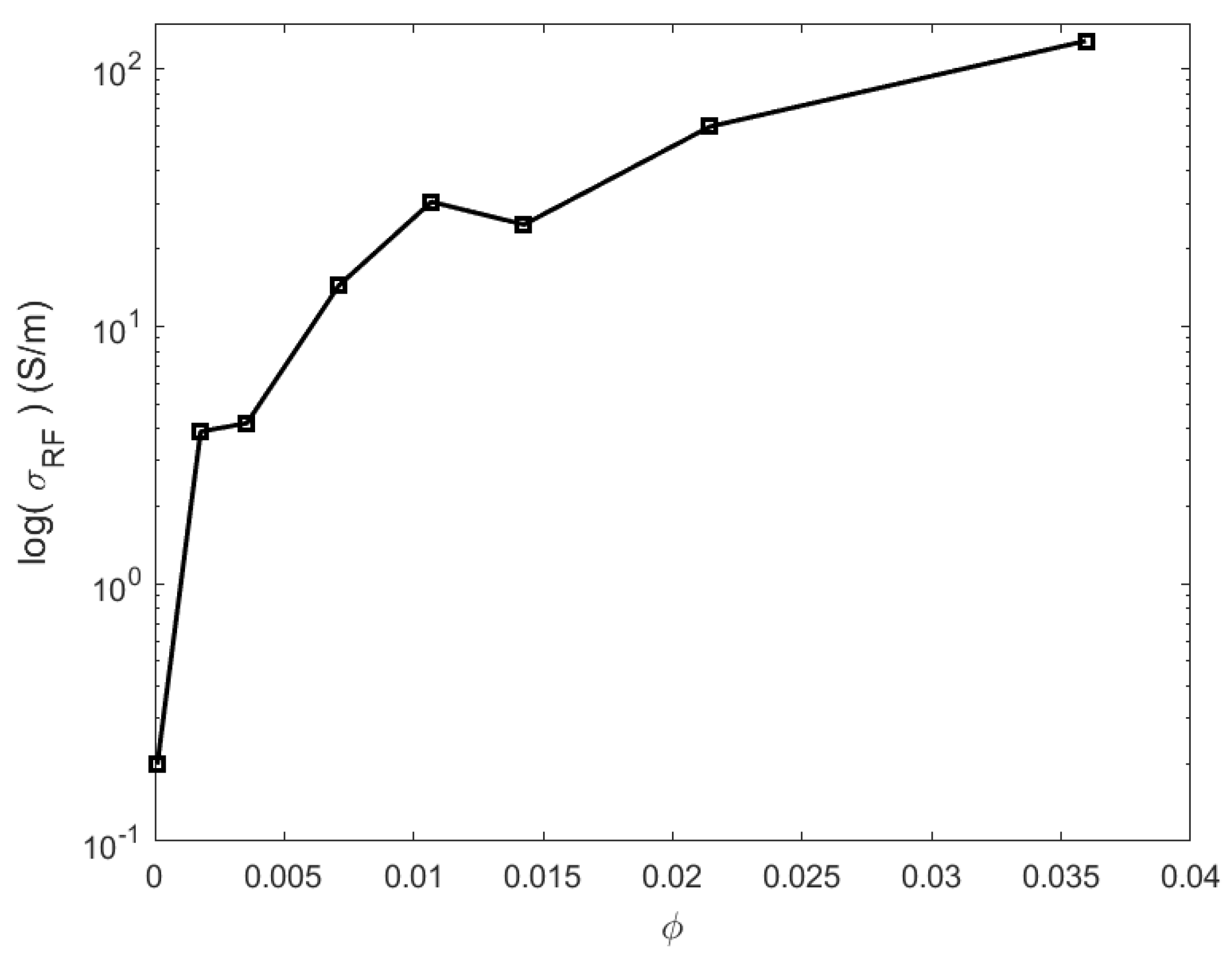 Materials 16 05356 g002 Materials 16 05356 g002