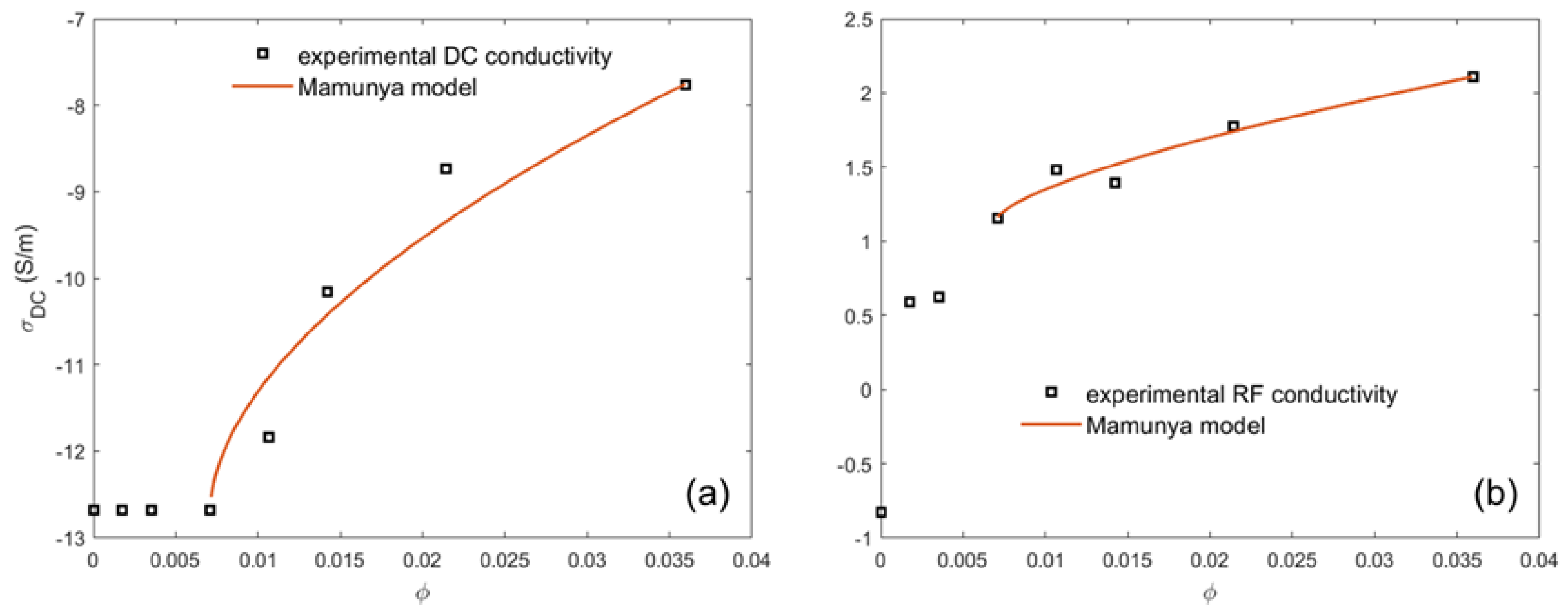 Materials 16 05356 g003 Materials 16 05356 g003