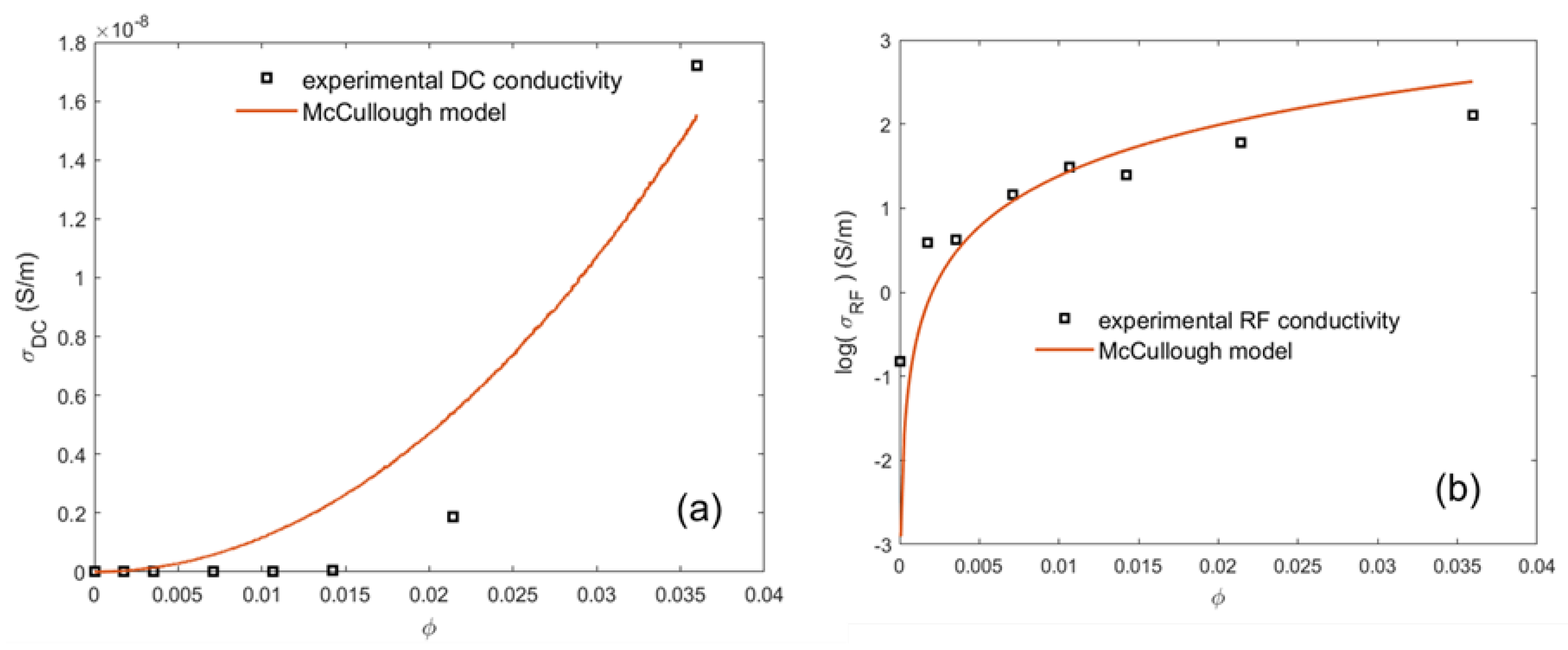 Materials 16 05356 g004 Materials 16 05356 g004