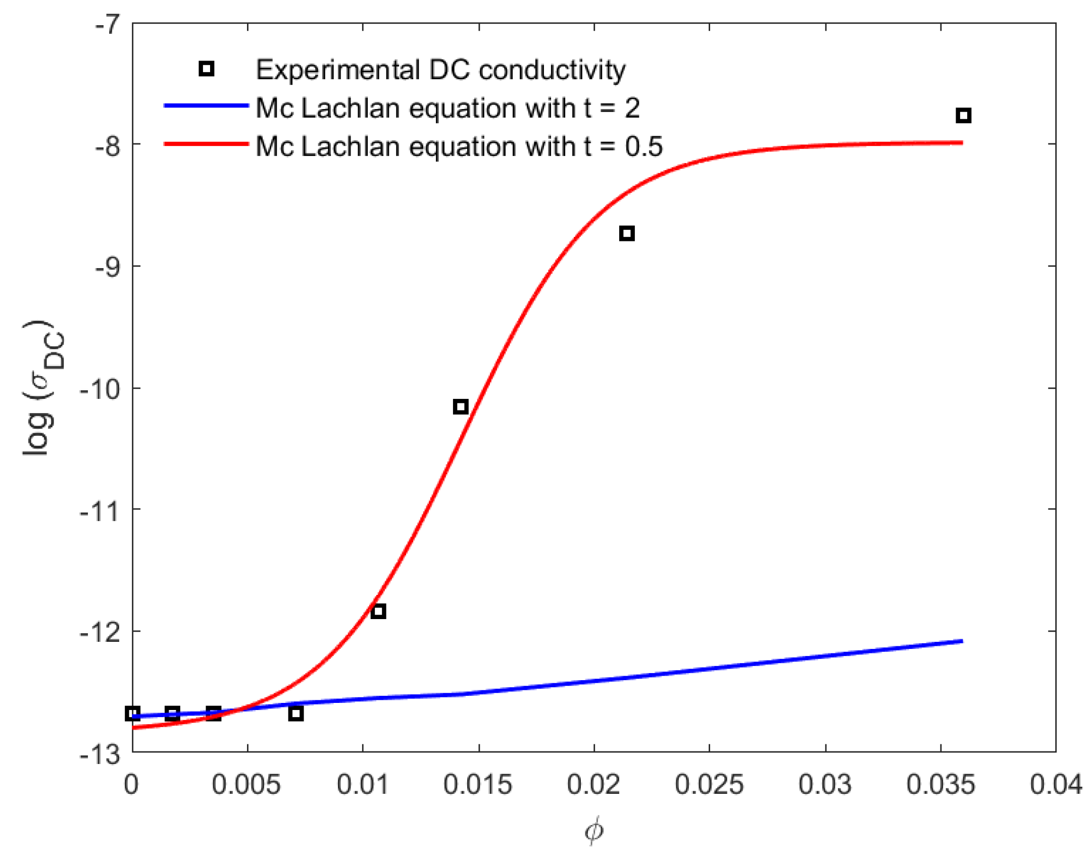 Materials 16 05356 g005 Materials 16 05356 g005