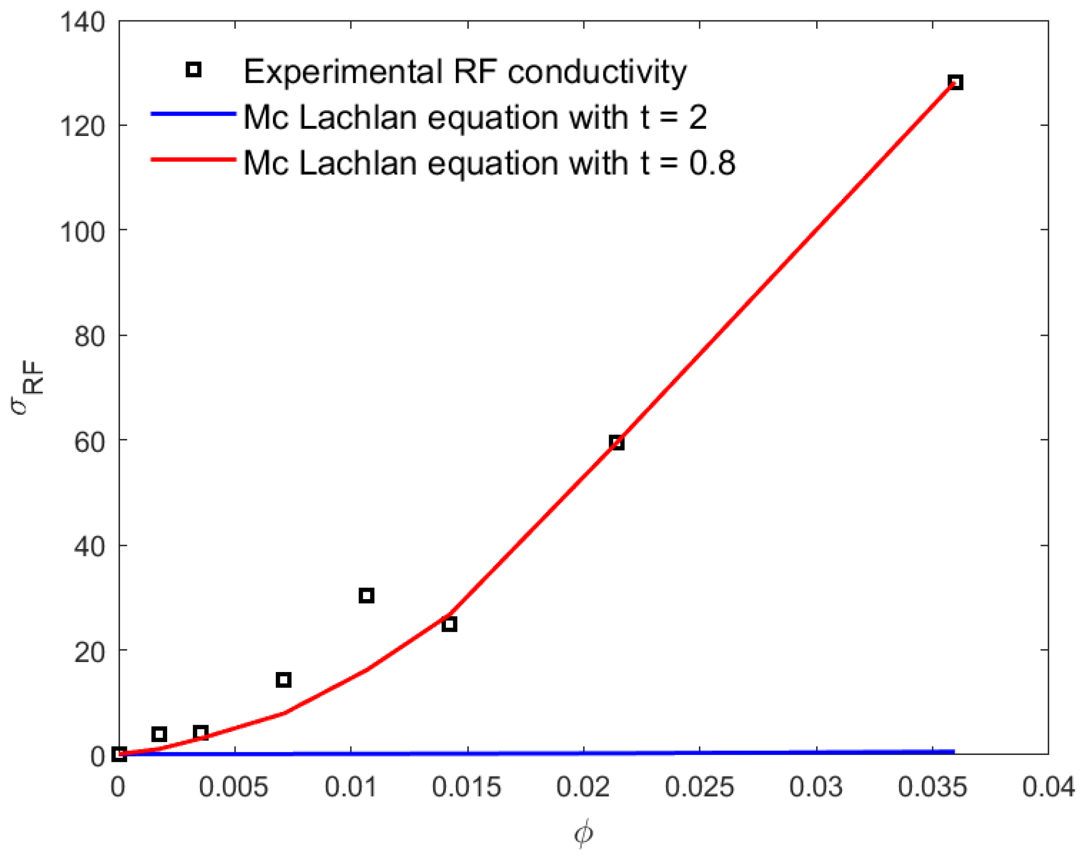 Materials 16 05356 g006 Materials 16 05356 g006