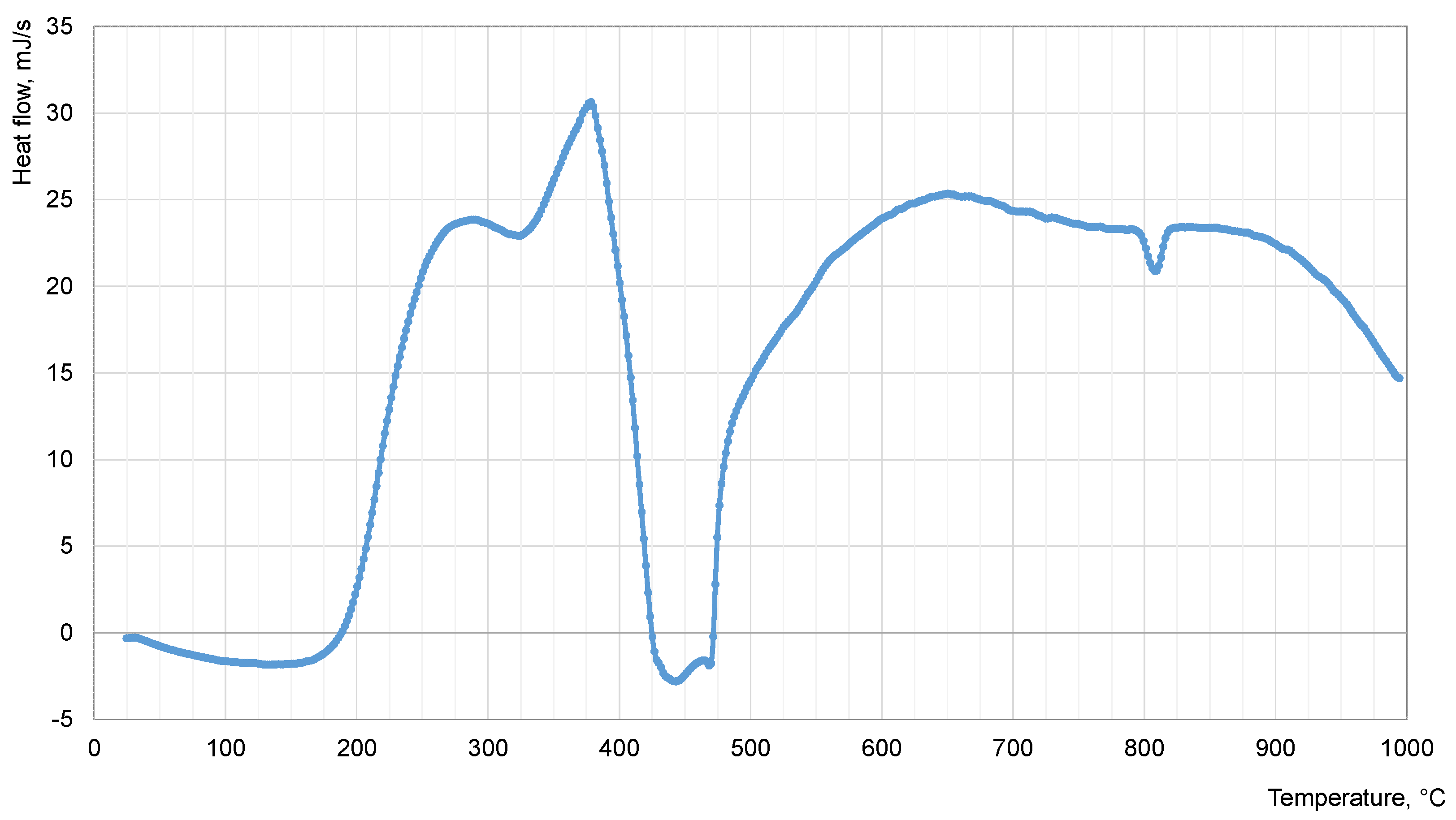 Materials 16 05357 g007