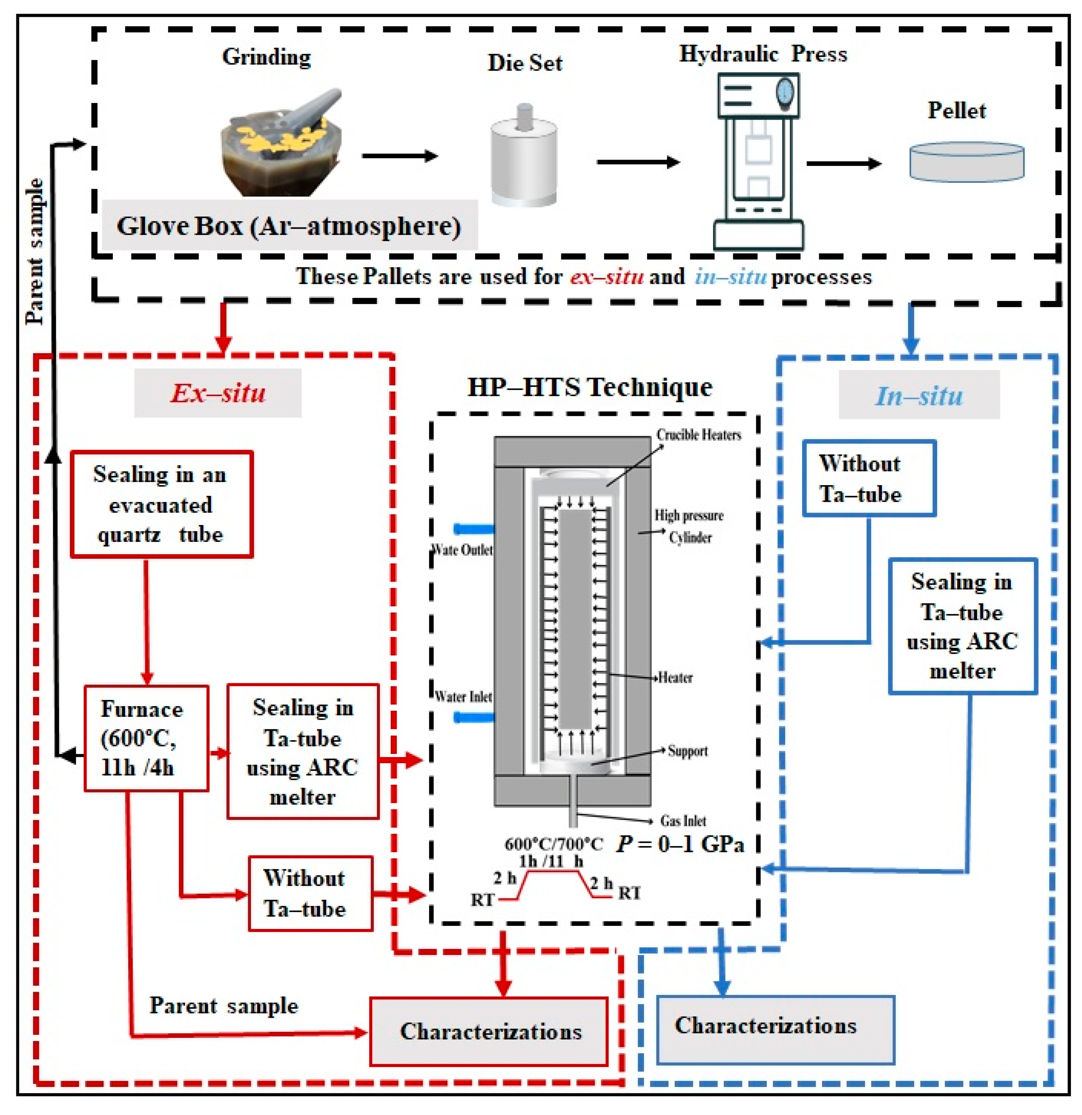 Materials 16 05358 g001 Materials 16 05358 g001