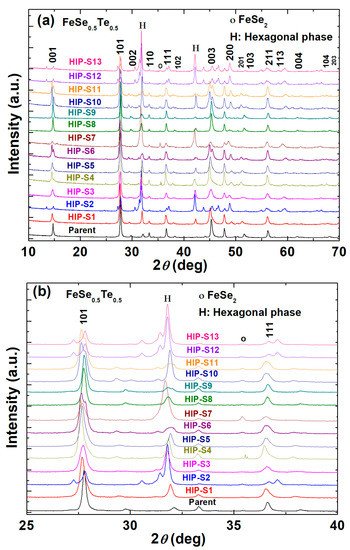 High-Pressure Synthesis and the Enhancement of the Superconducting ...