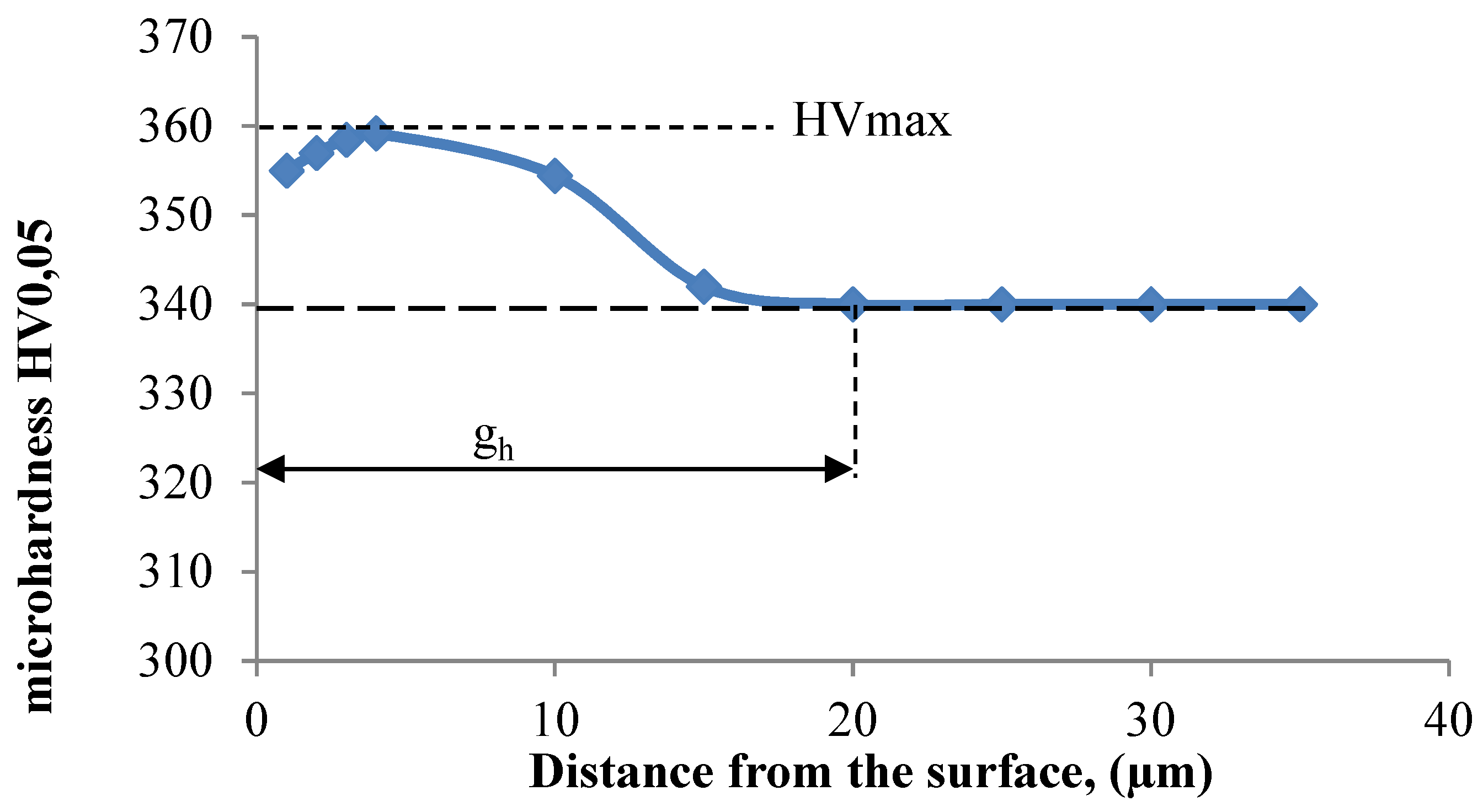Materials 16 05361 g012 Materials 16 05361 g012