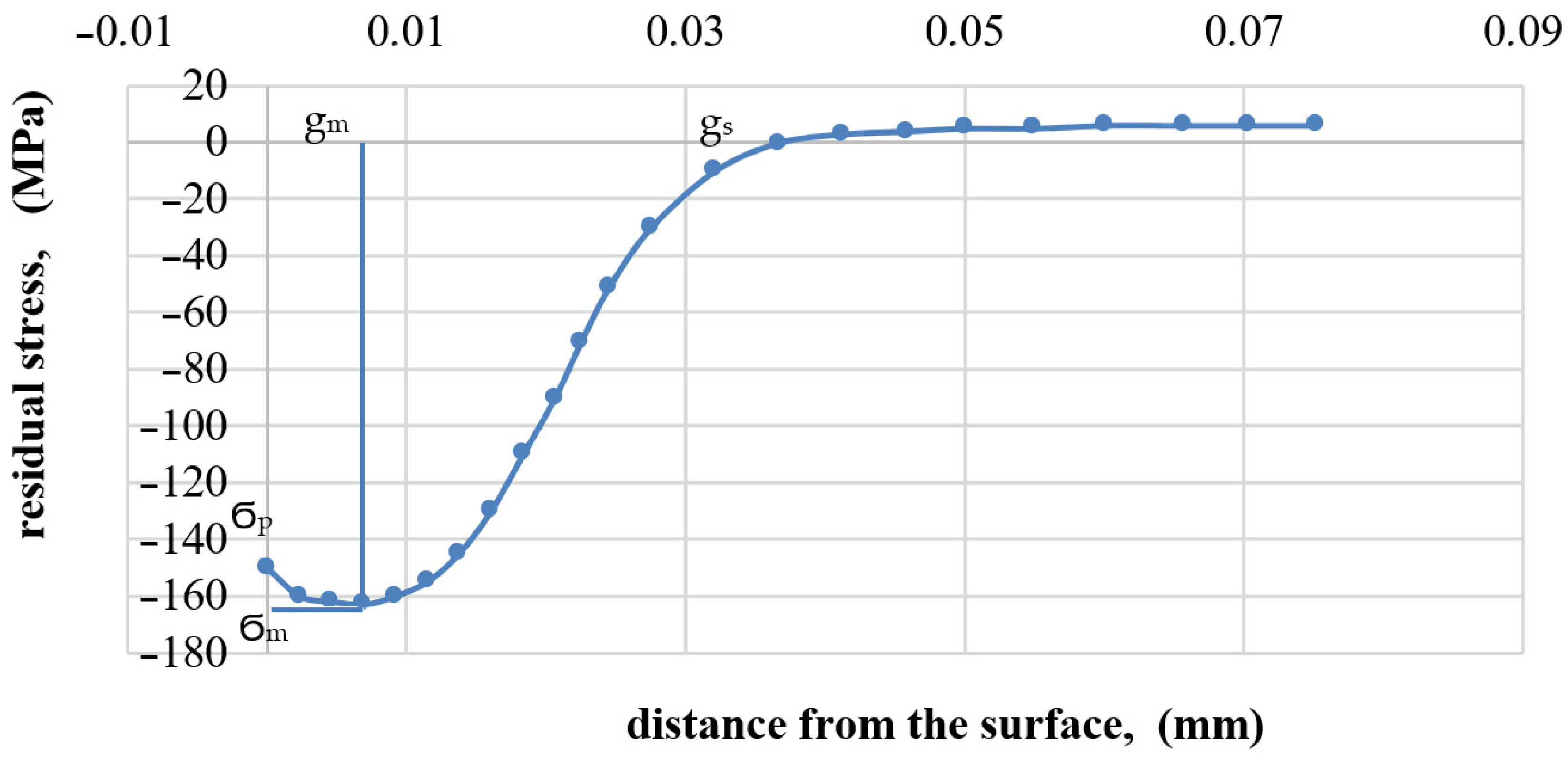 Materials 16 05361 g014 Materials 16 05361 g014