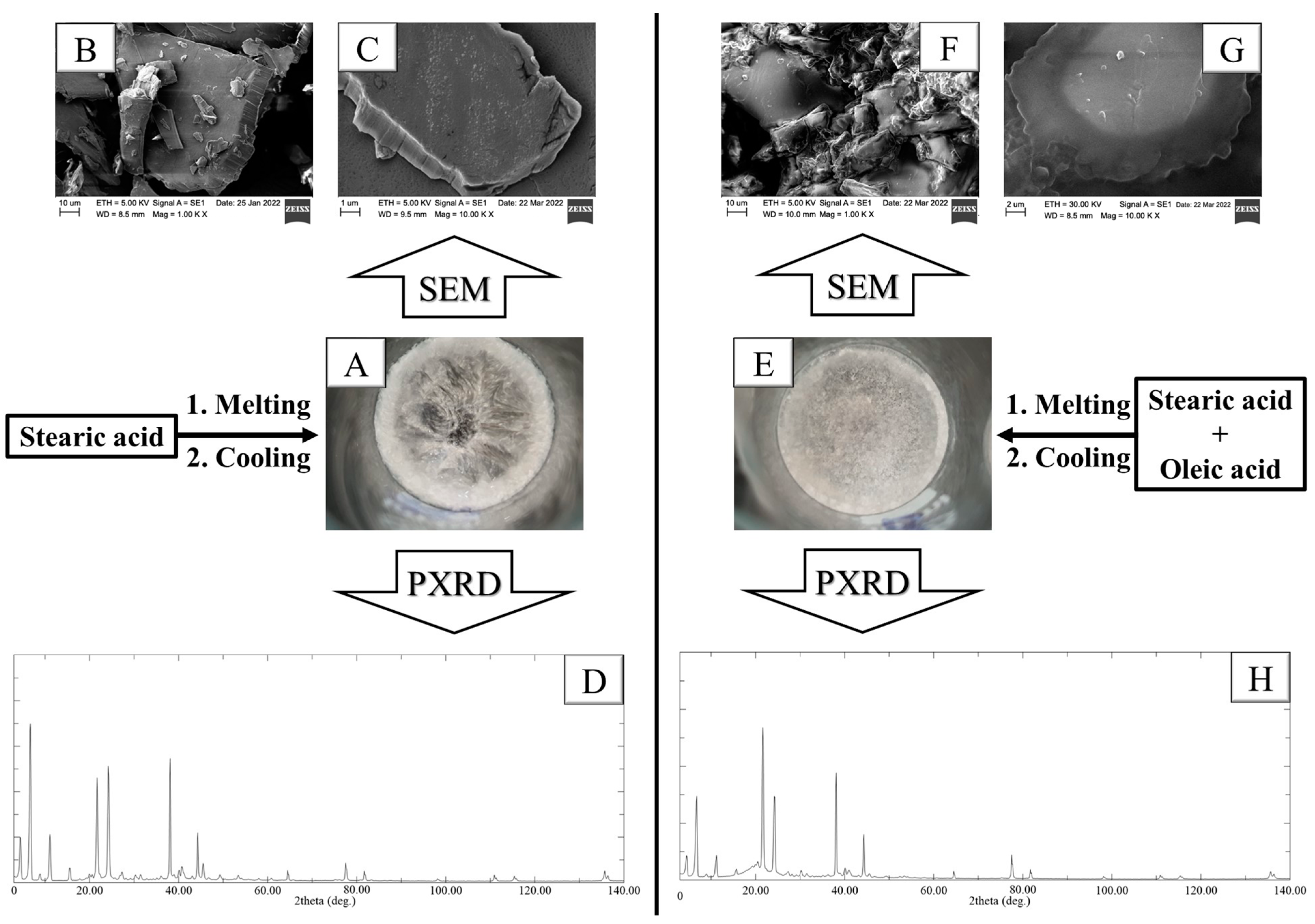 Materials 16 05364 g006 Materials 16 05364 g006