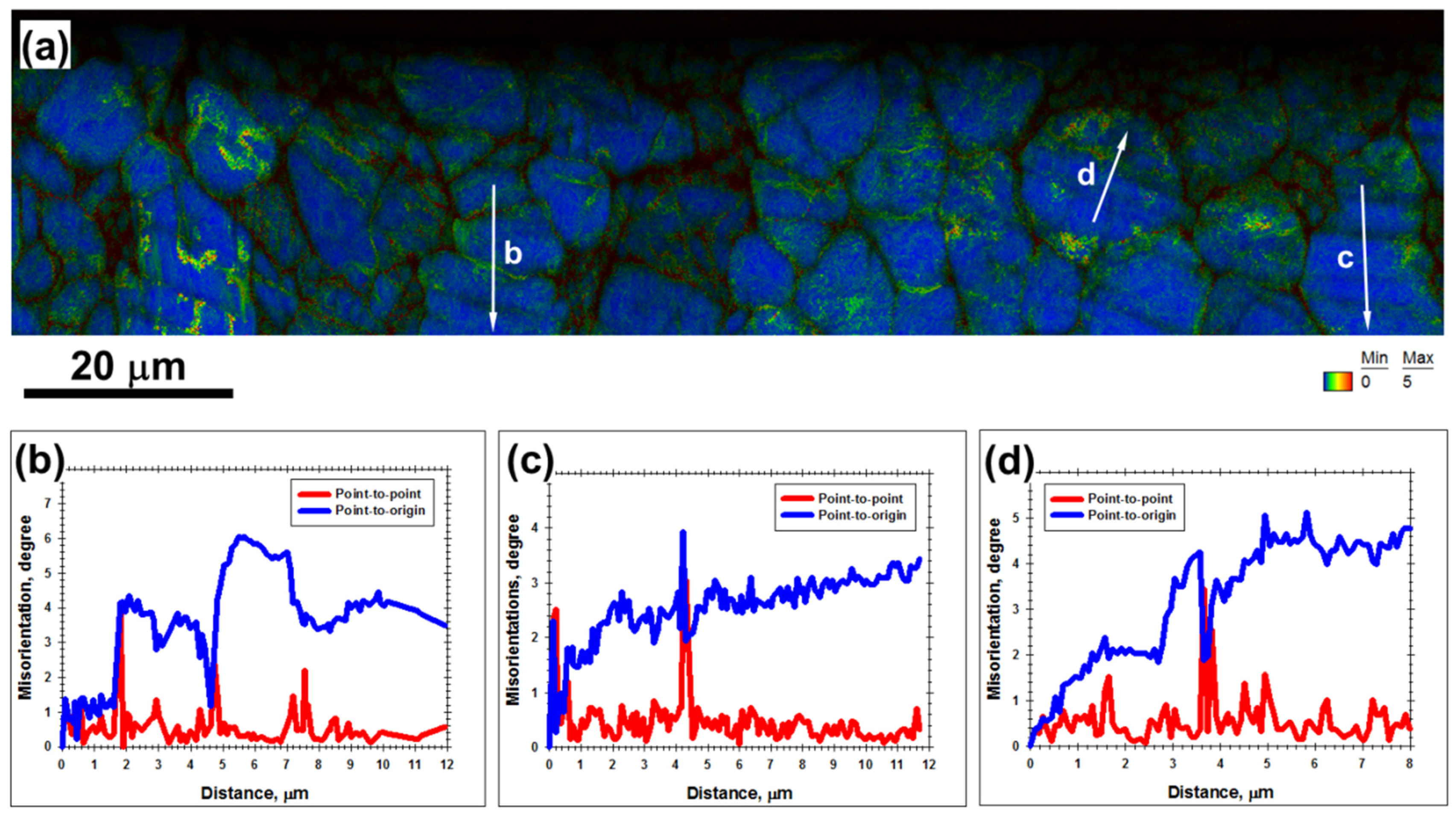 Materials 16 05365 g006 Materials 16 05365 g006