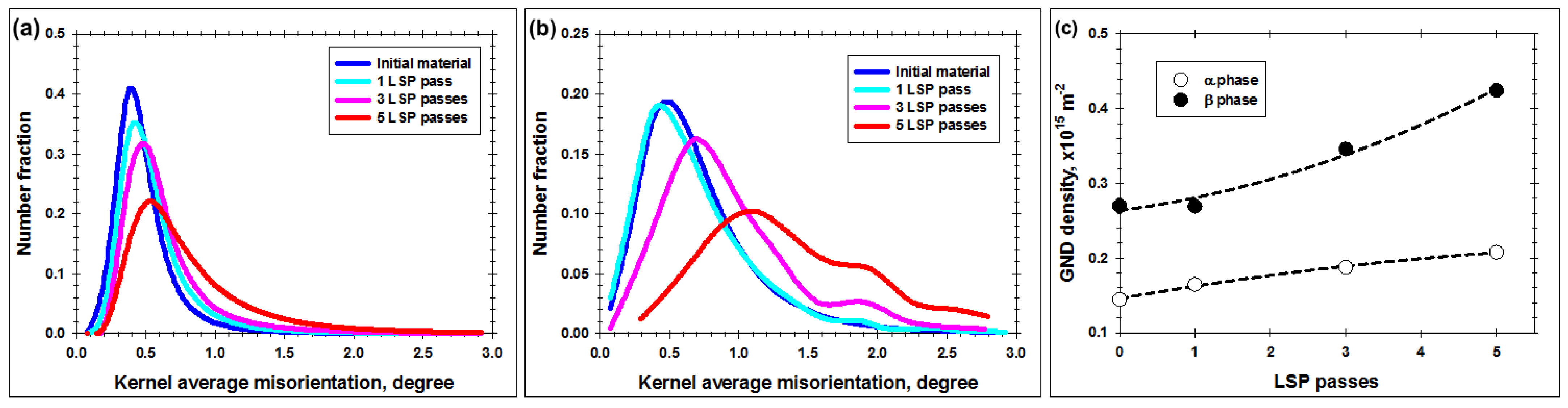 Materials 16 05365 g007 Materials 16 05365 g007