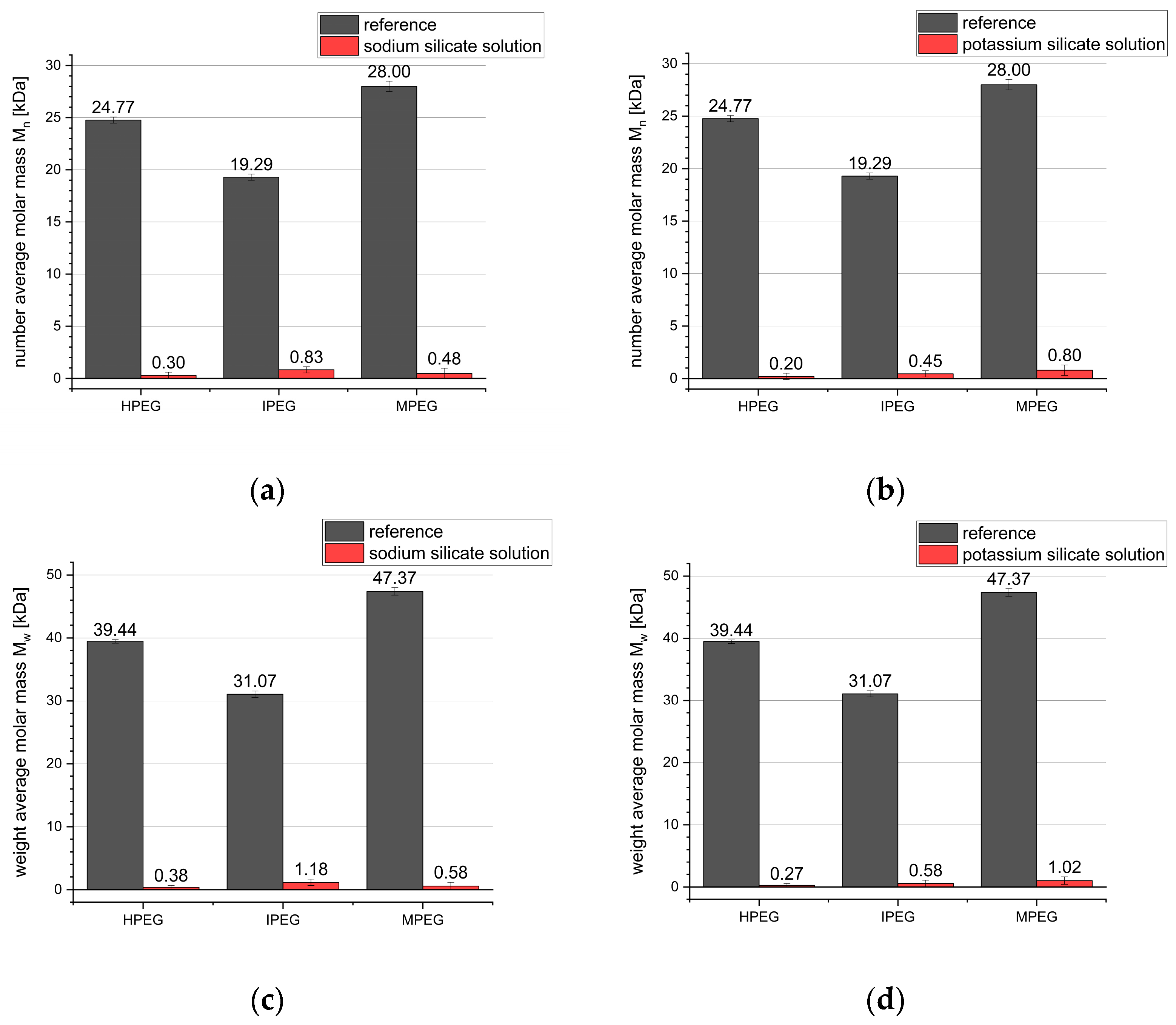 Materials 16 05369 g010 Materials 16 05369 g010