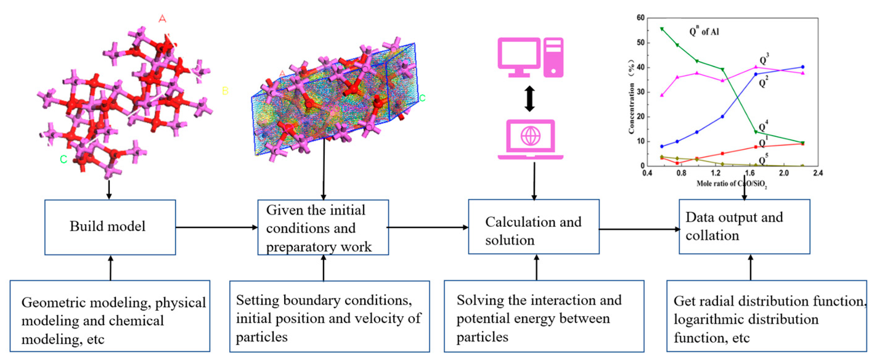 Development of Molecular Dynamics and Research Progress in the Study of ...