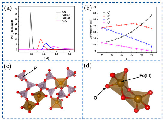 Development of Molecular Dynamics and Research Progress in the