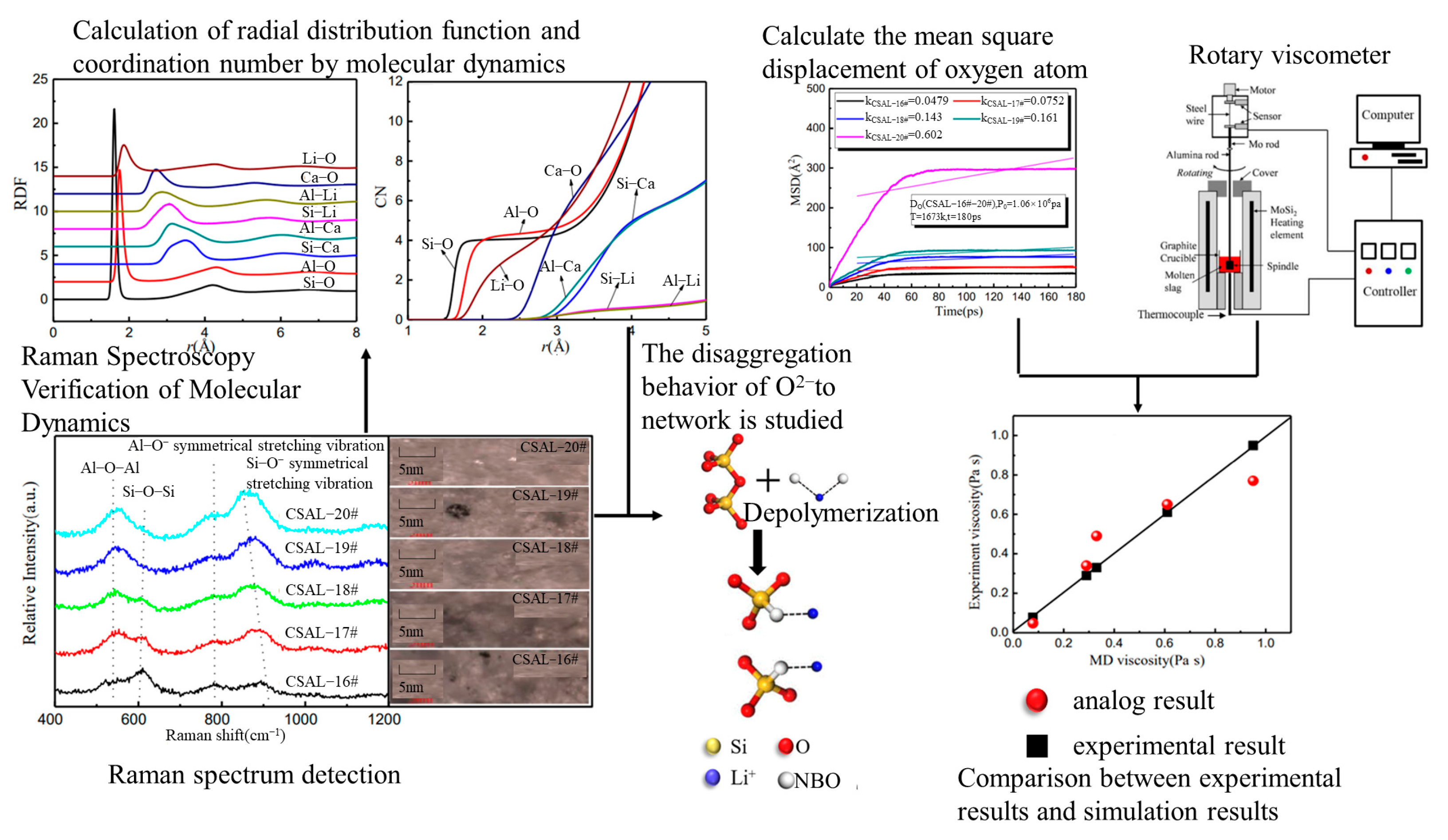 Materials 16 05373 g013