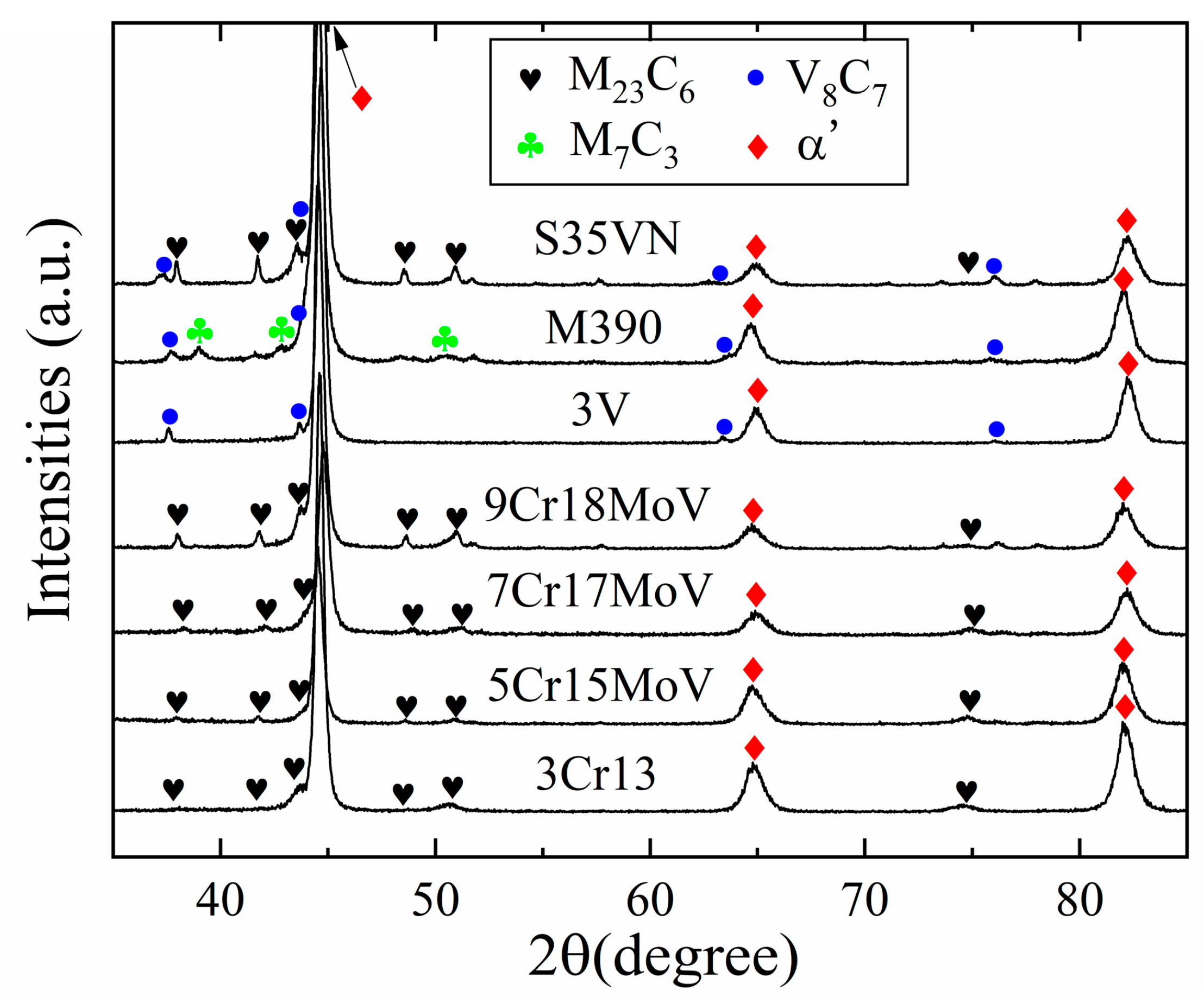 Materials 16 05375 g003 Materials 16 05375 g003