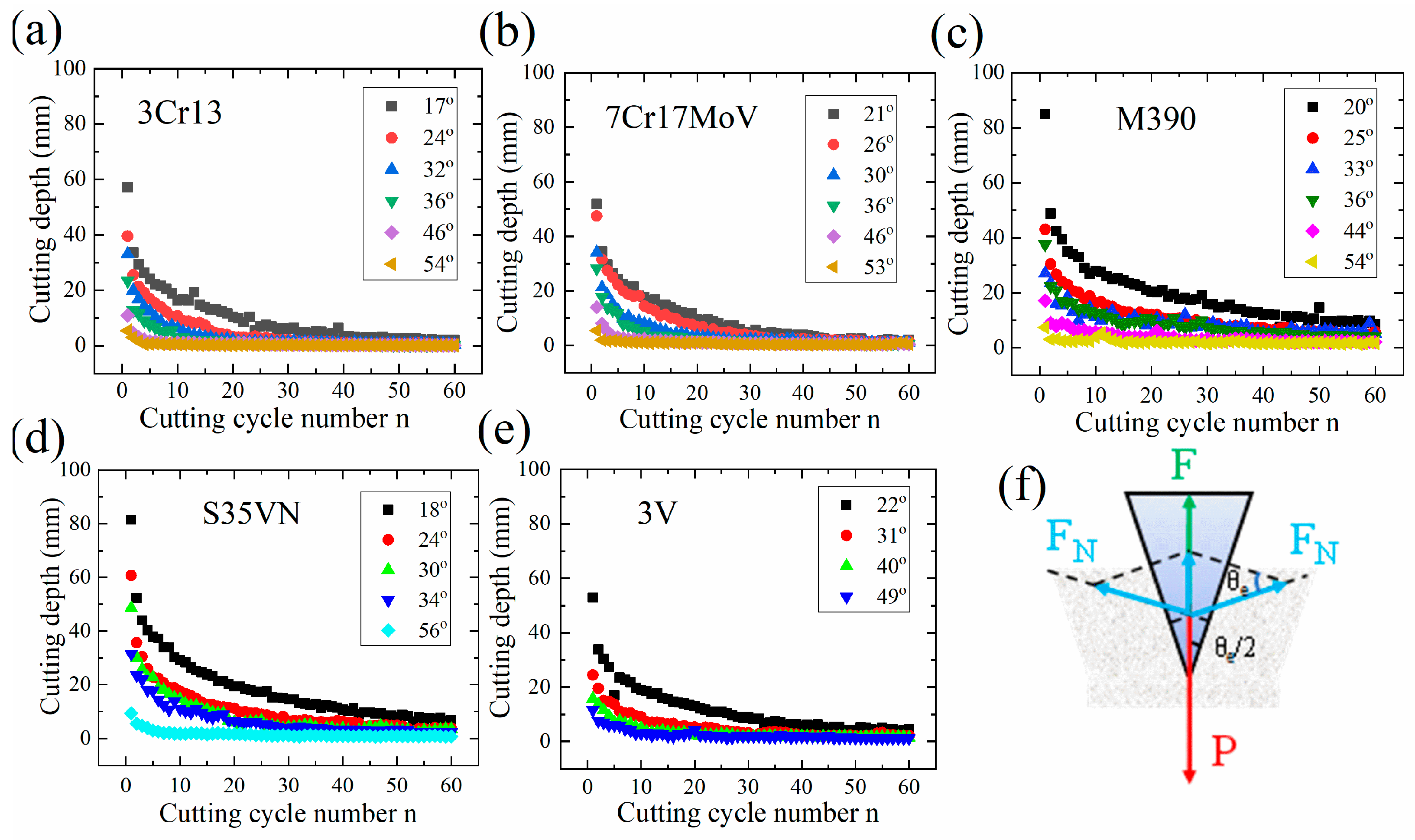 Materials 16 05375 g005 Materials 16 05375 g005
