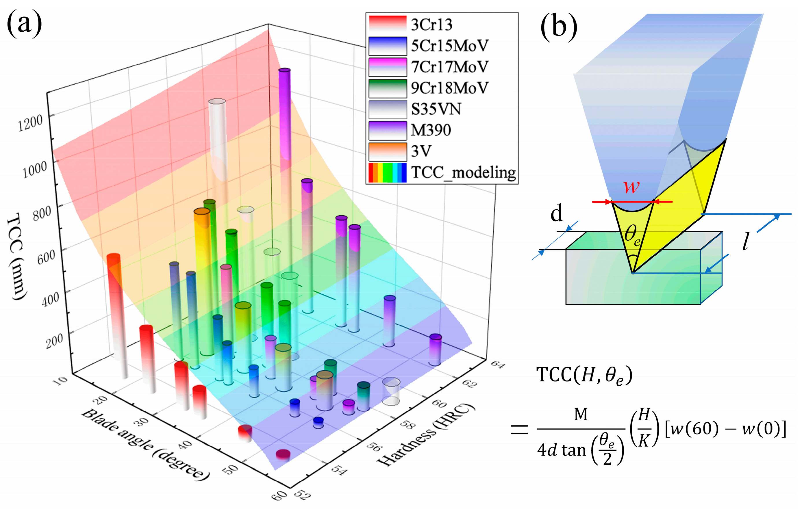 Materials 16 05375 g009 Materials 16 05375 g009