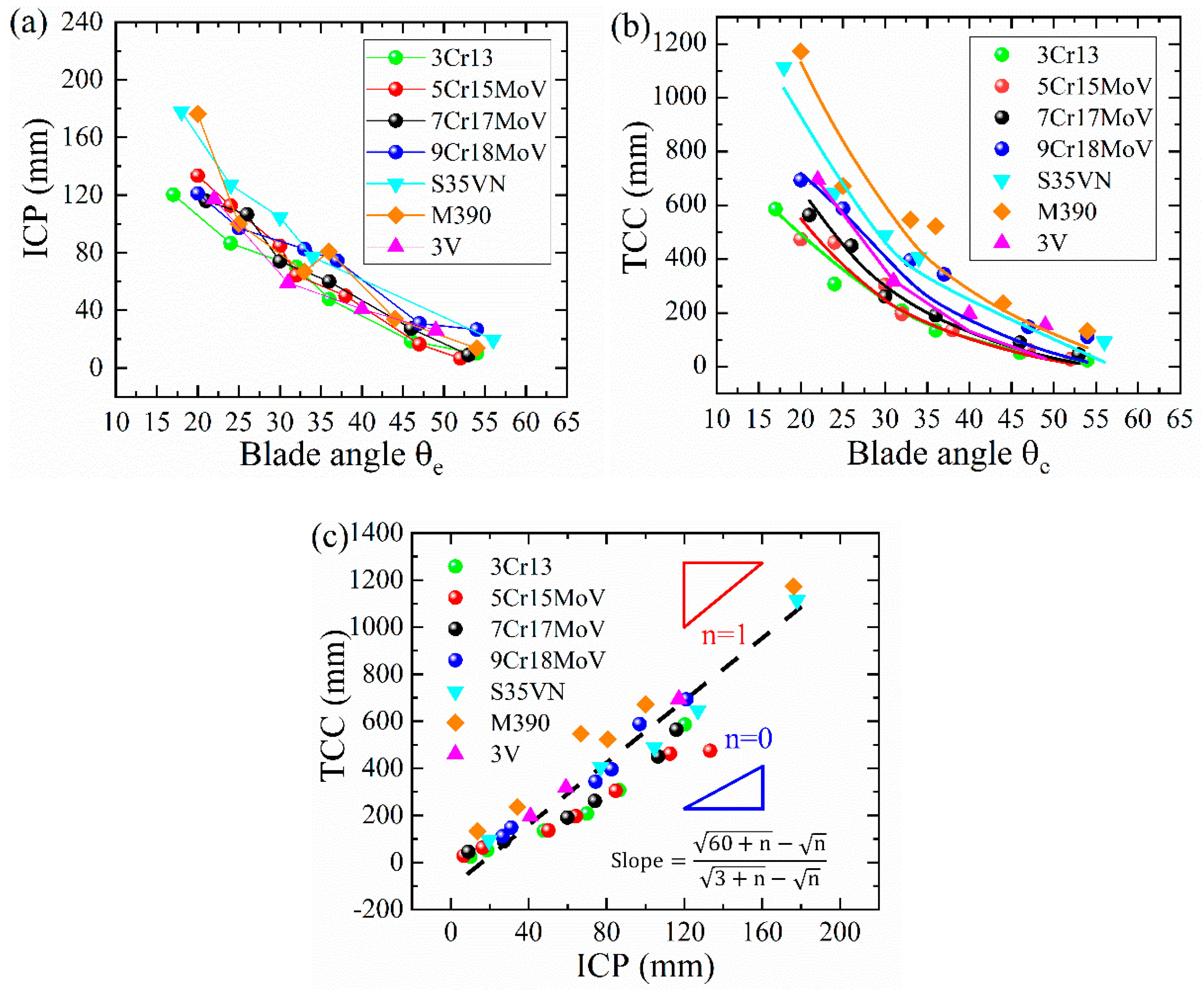 Materials 16 05375 g010 Materials 16 05375 g010