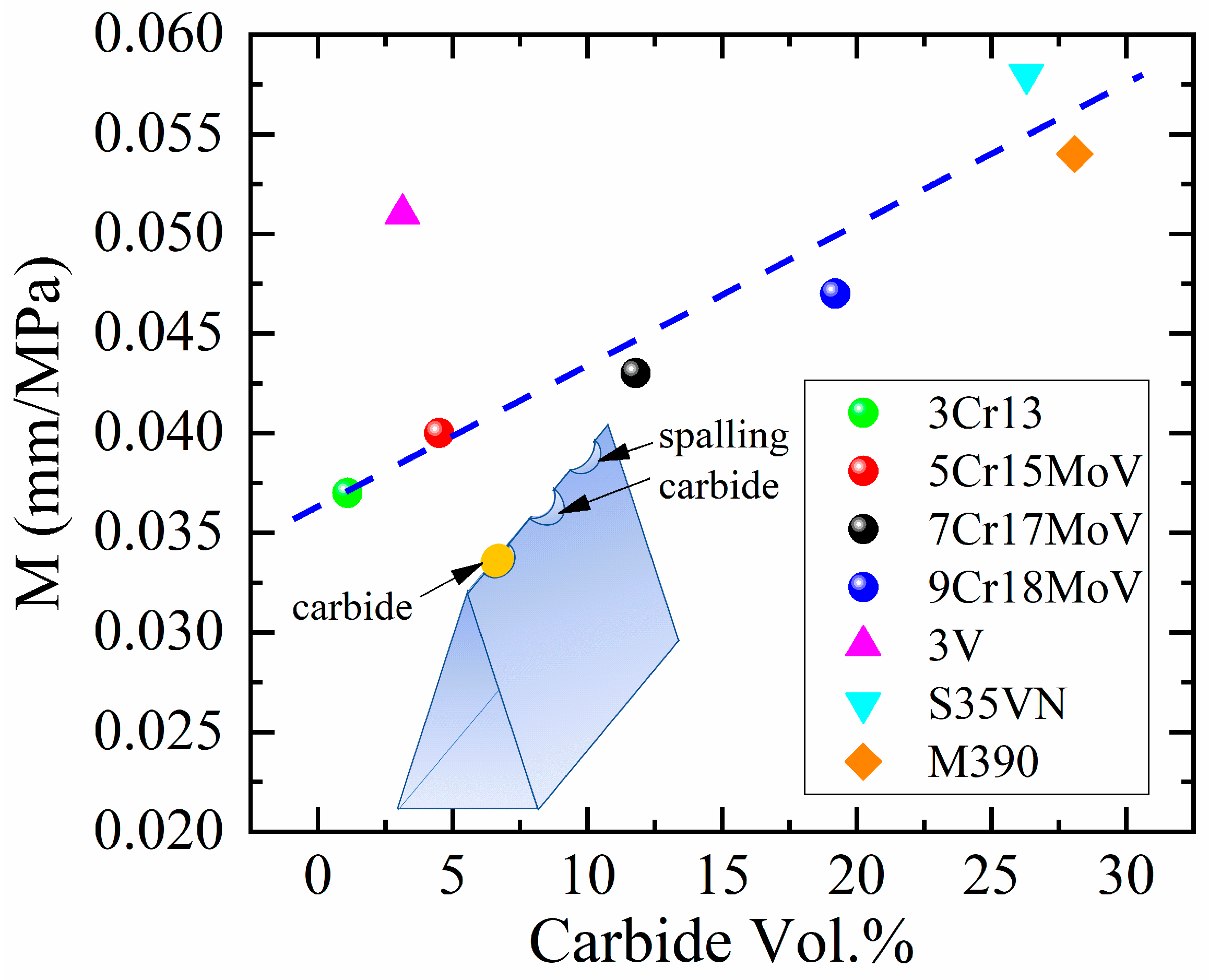 Materials 16 05375 g015 Materials 16 05375 g015
