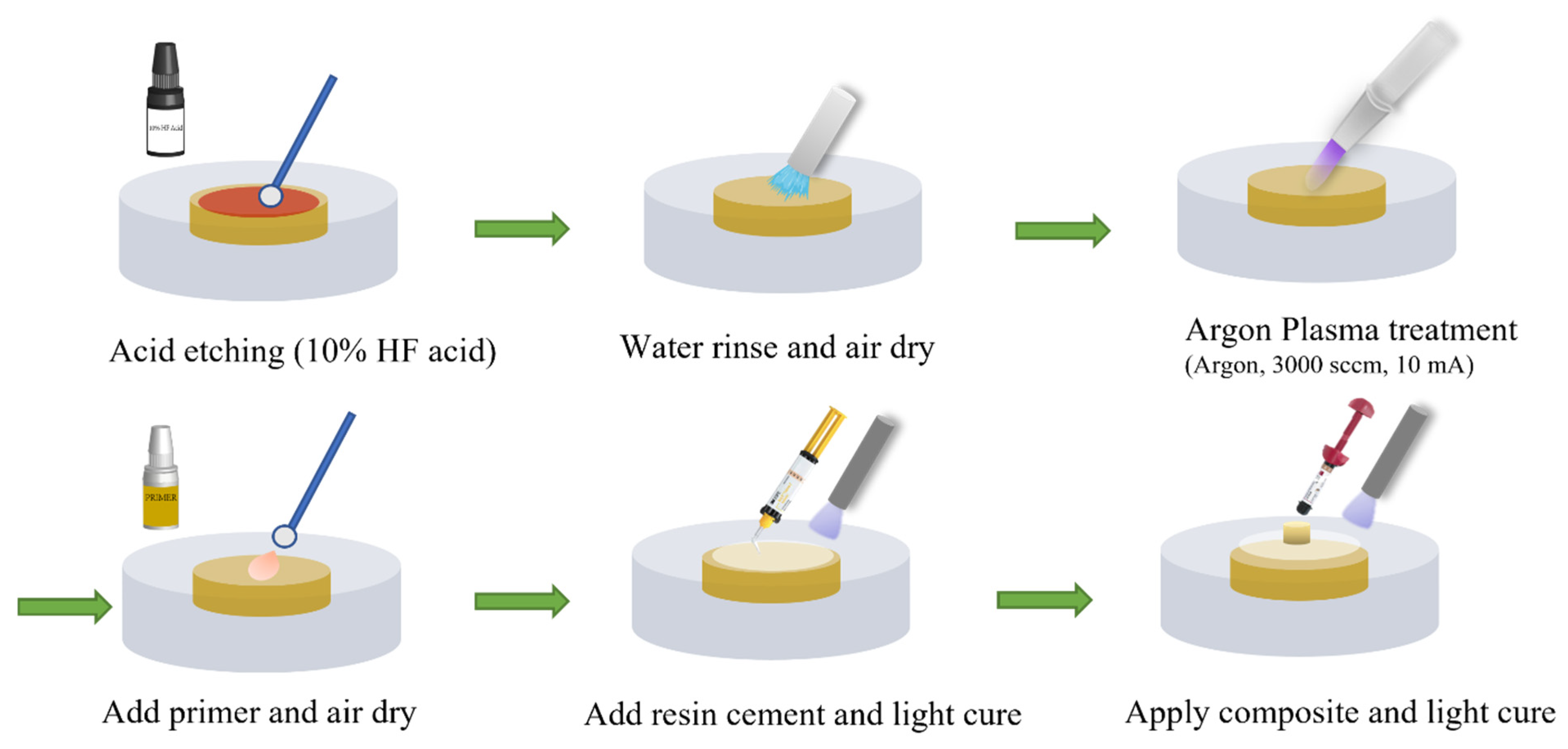Materials 16 05376 g001