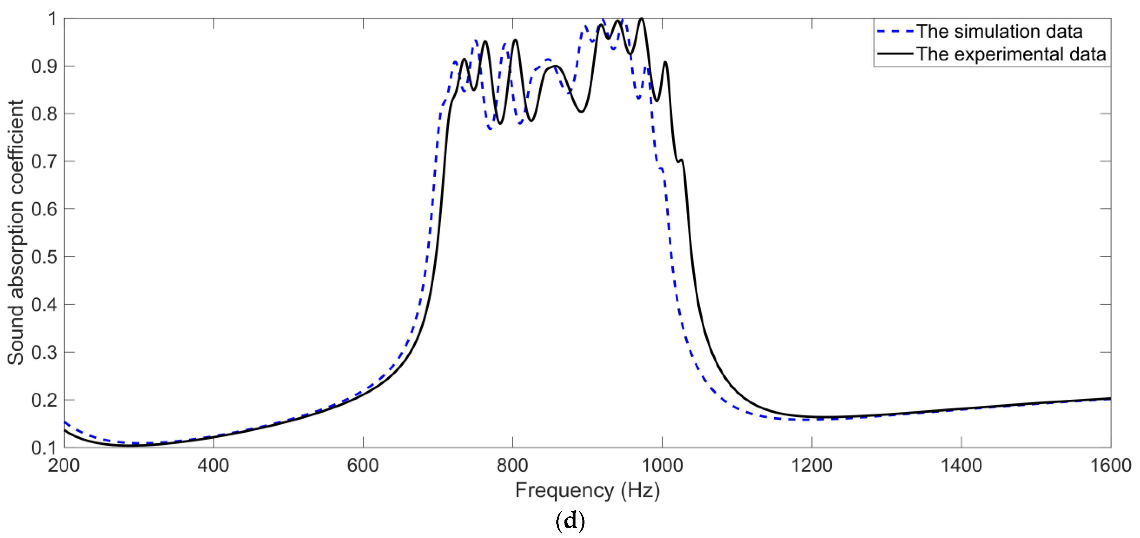 Materials 16 05378 g009b