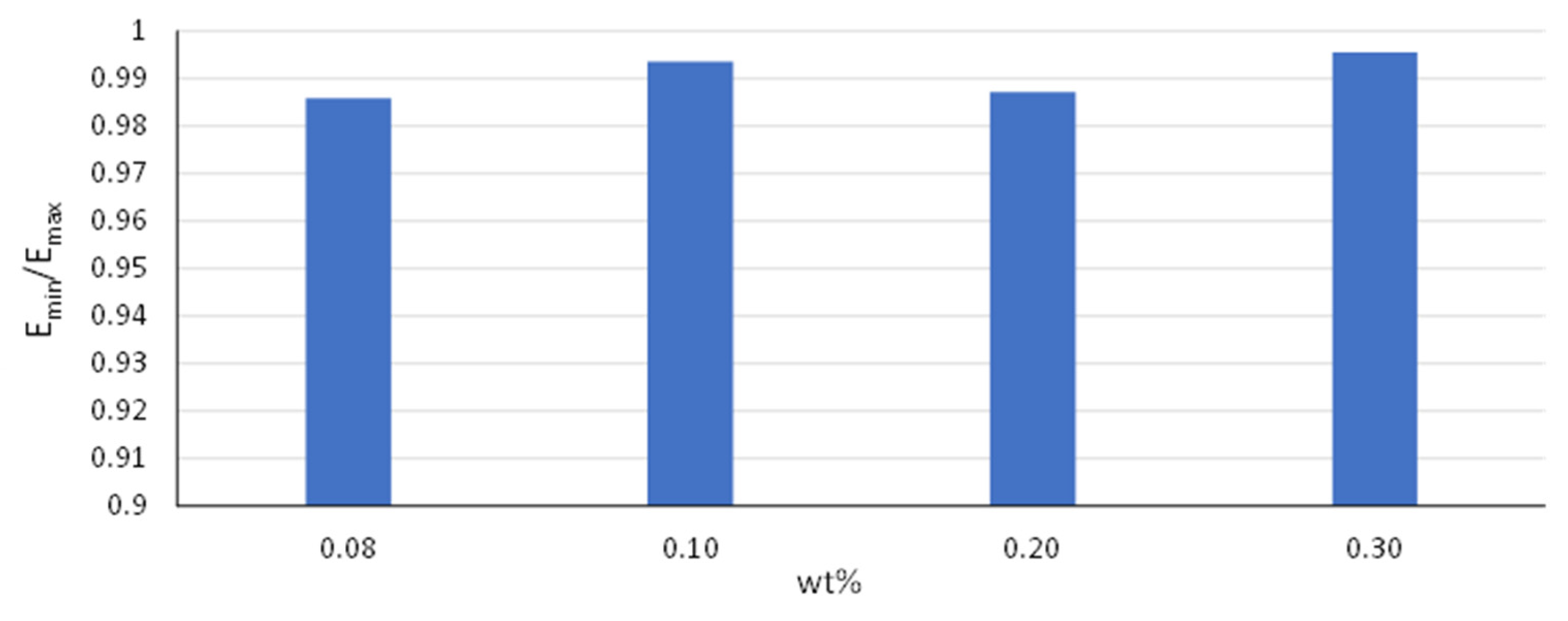Materials 16 05379 g006 Materials 16 05379 g006