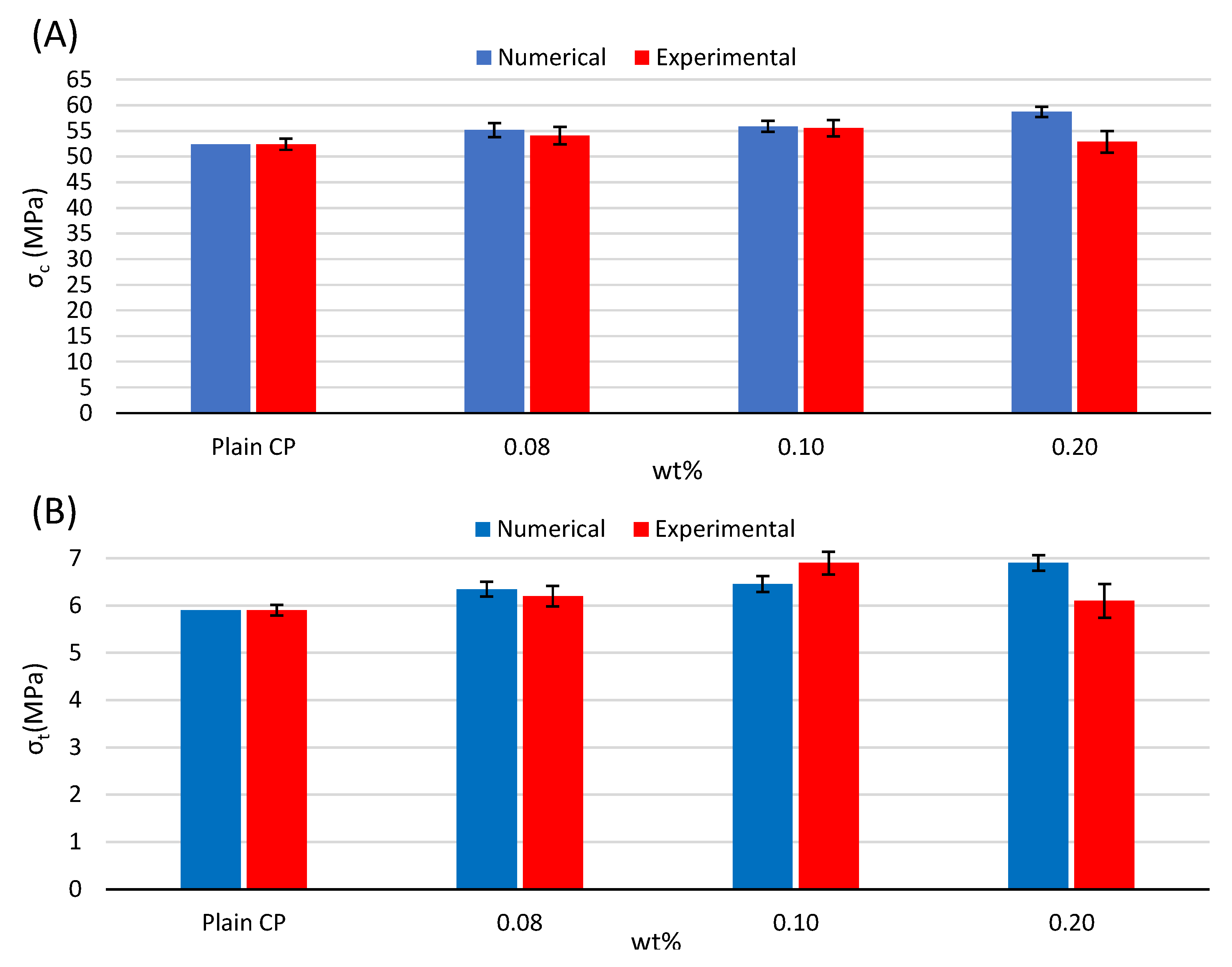 Materials 16 05379 g009 Materials 16 05379 g009