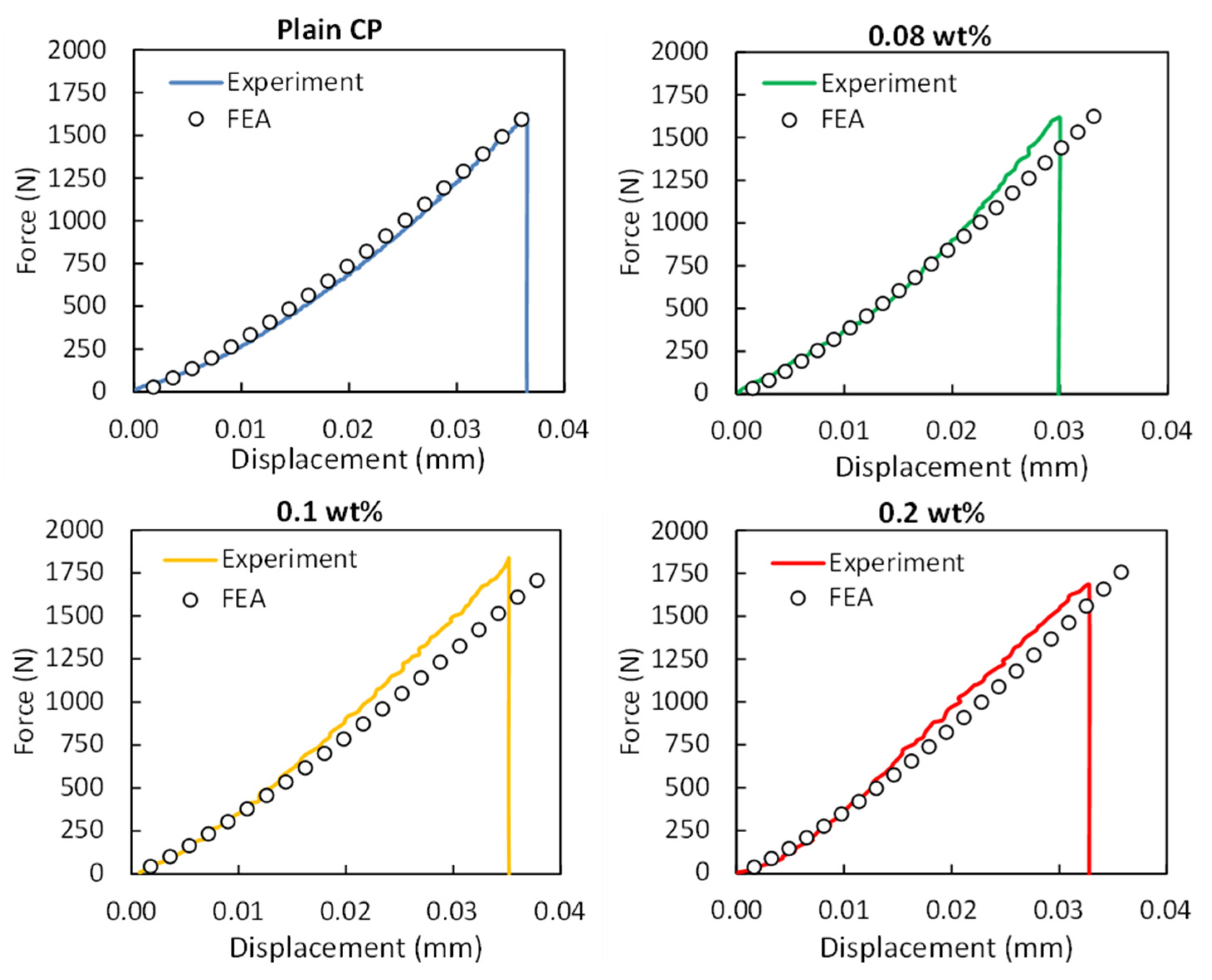 Materials 16 05379 g011 Materials 16 05379 g011