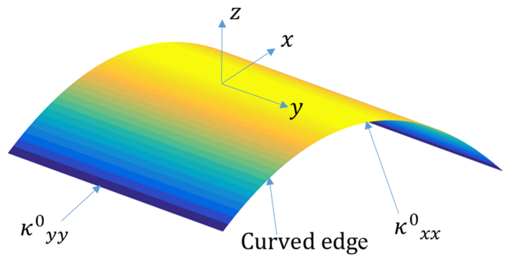 Materials 16 05381 g003 Materials 16 05381 g003