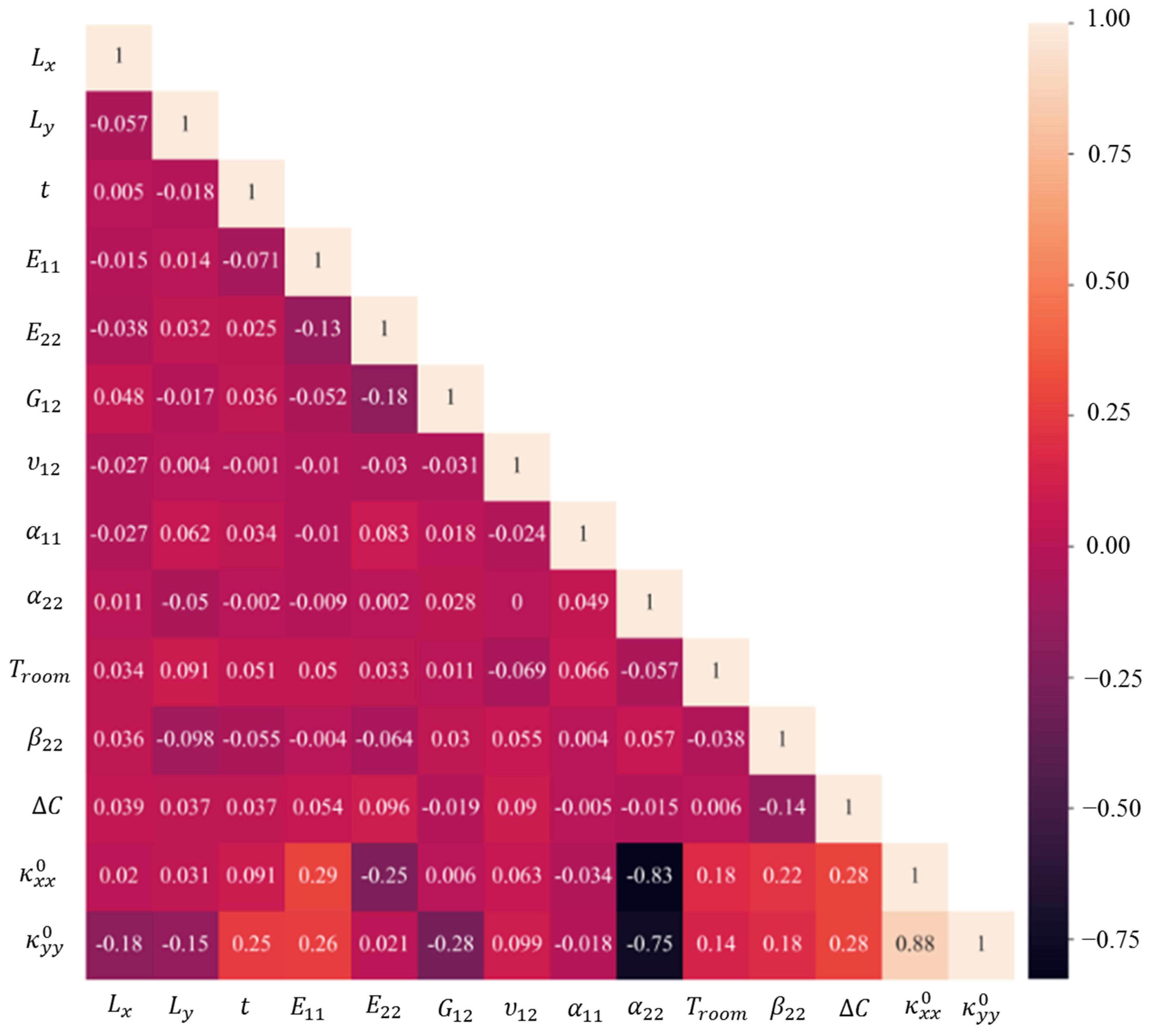 Materials 16 05381 g007 Materials 16 05381 g007