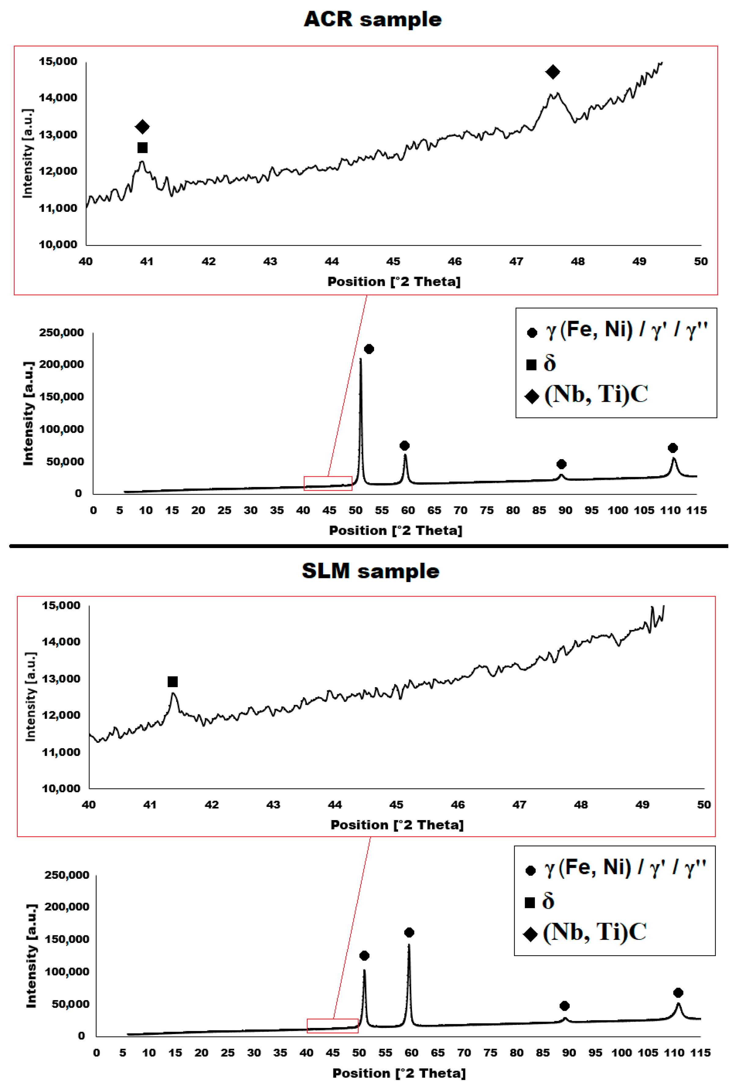 Materials 16 05382 g005 Materials 16 05382 g005