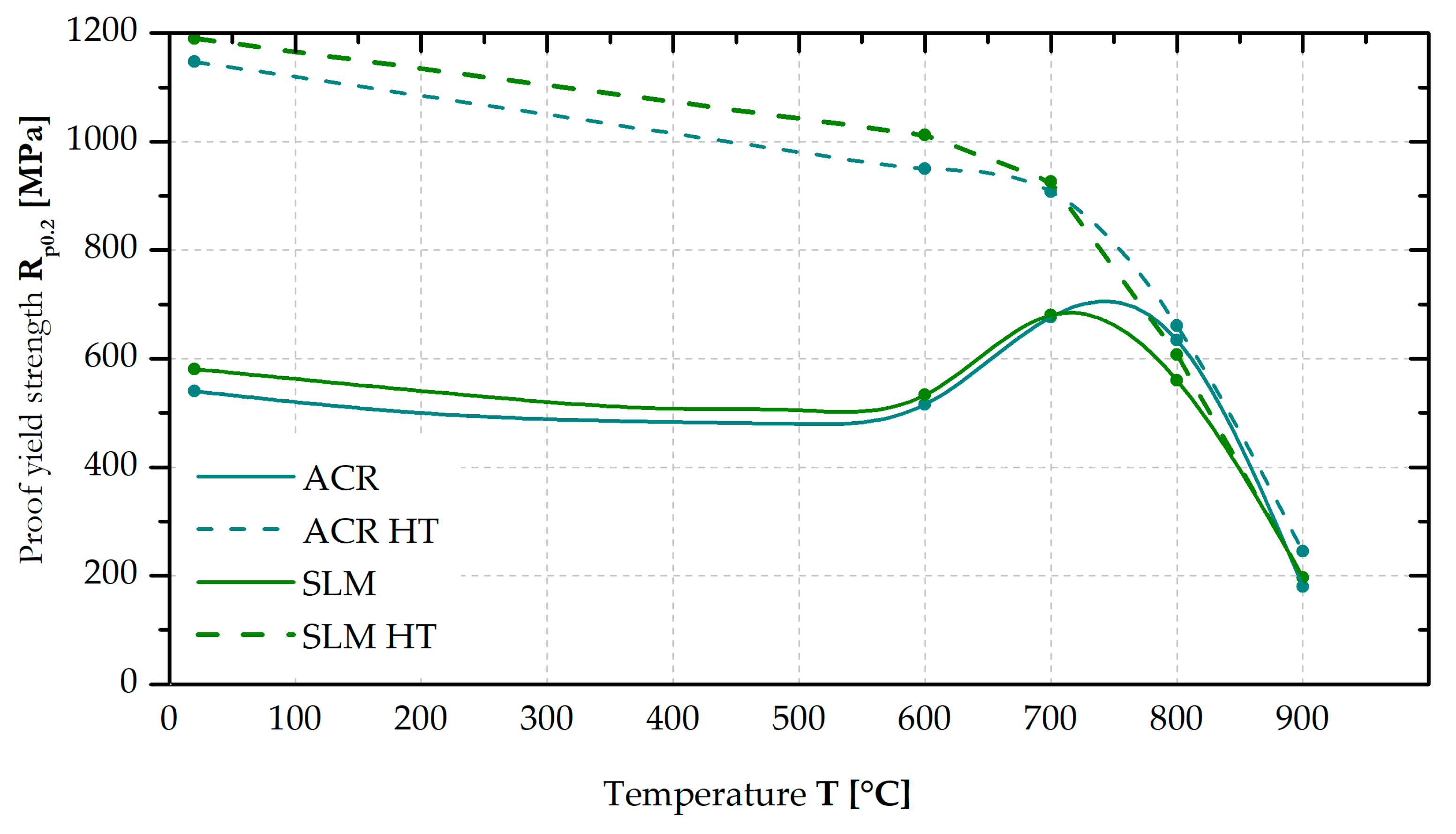 Materials 16 05382 g014 Materials 16 05382 g014