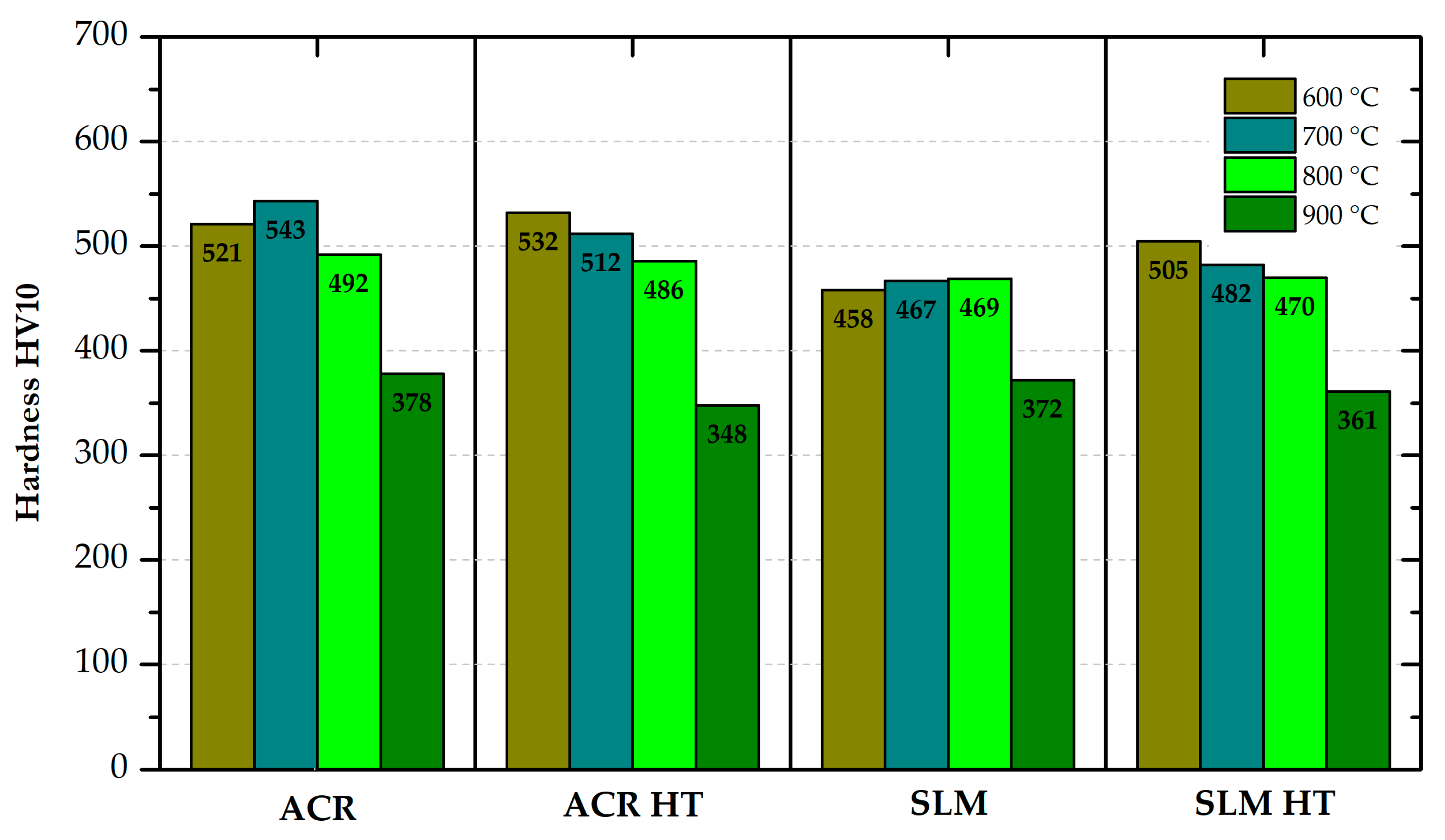 Materials 16 05382 g022 Materials 16 05382 g022