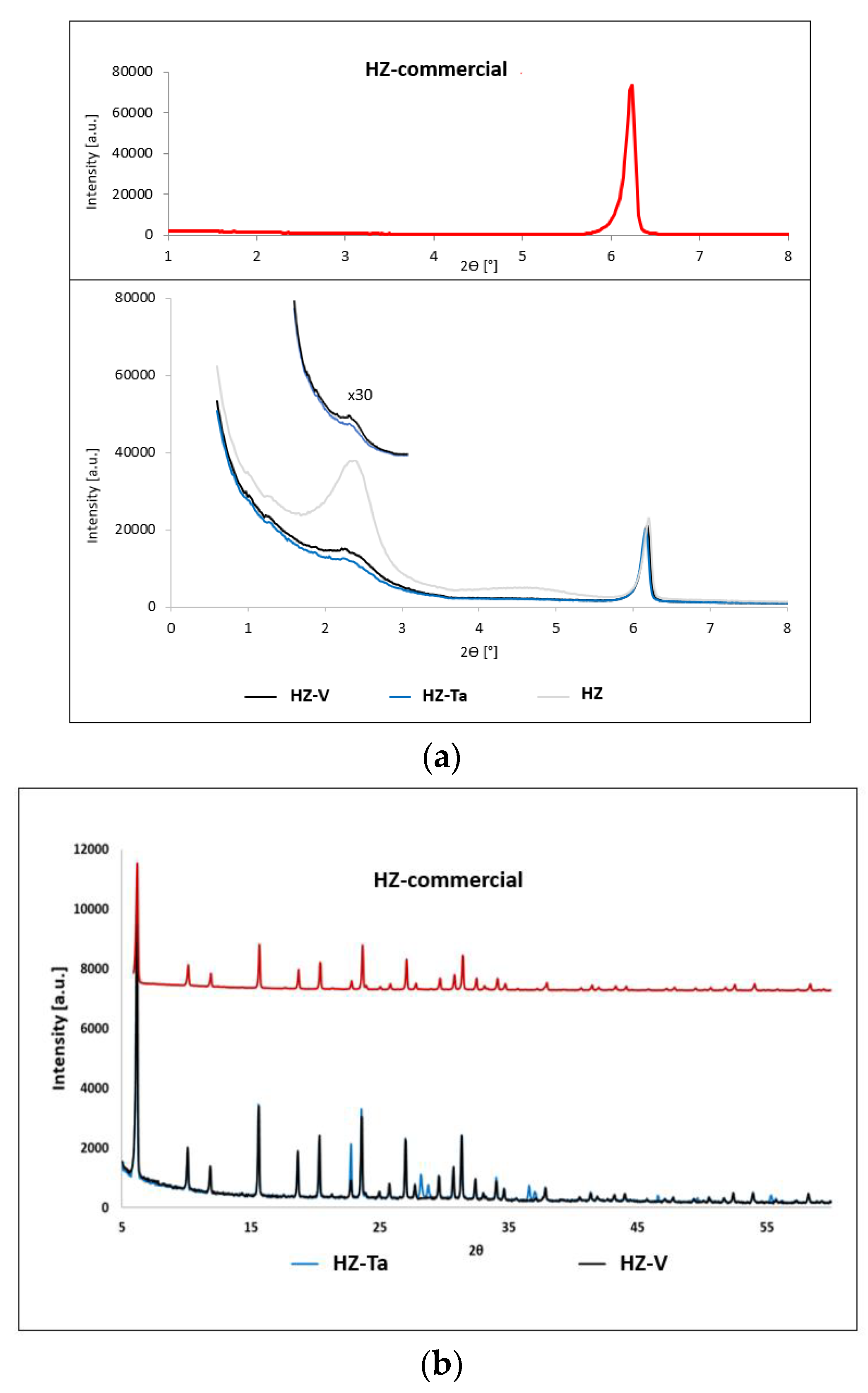 Materials 16 05383 g002 Materials 16 05383 g002